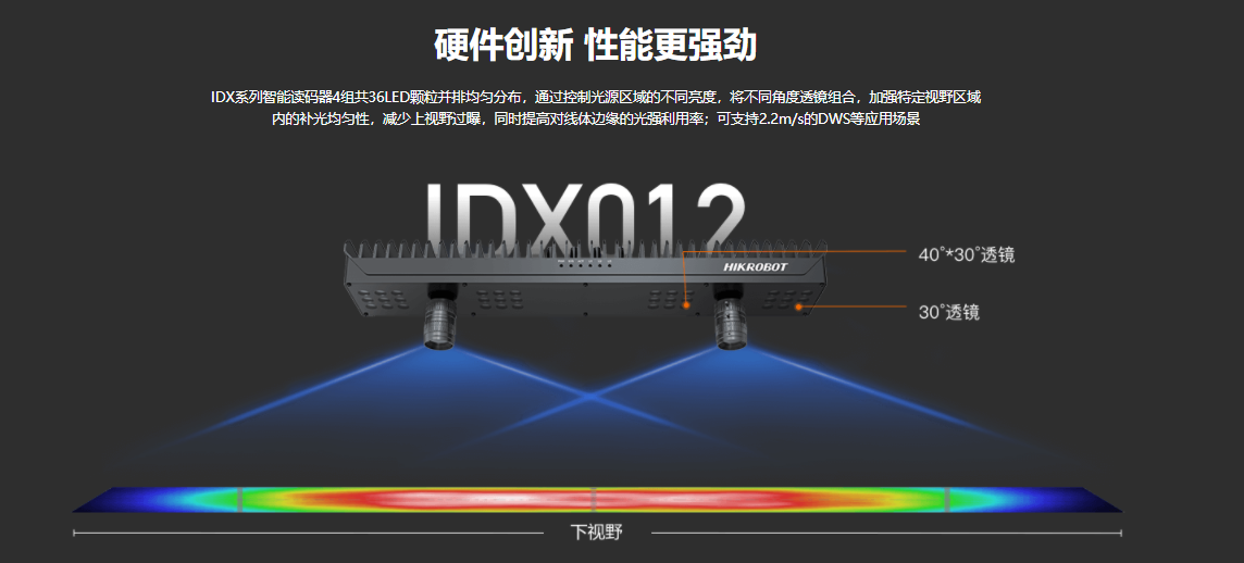 海康（Hikvision）智能读码器IDX 系列-MV-IDX012M-16C-W插图2