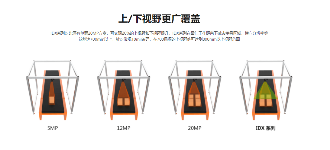 海康（Hikvision）智能读码器IDX 系列-MV-IDX012M-16C-W插图3