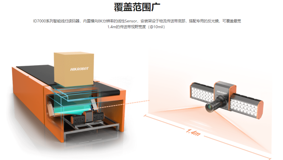 海康（Hikvision）8K 智能线扫读码器-MV-ID7080M-35F-WHA插图4