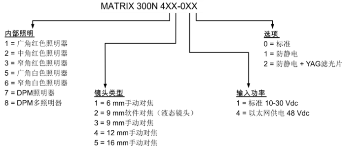 得利捷Datalogic Matrix 300N™ 固定式工业二维条码阅读器-山东瑞丰益博信息科技有限公司