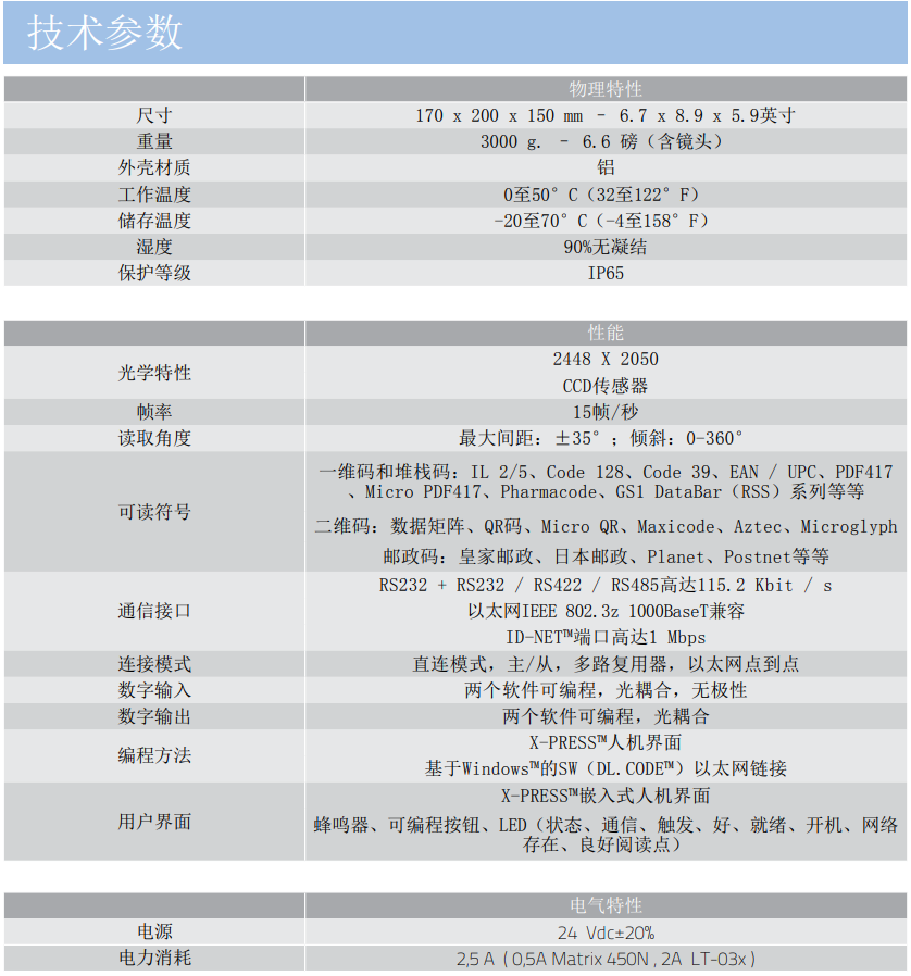 得利捷Datalogic MATRIX 450N™物流行业高端工业二维条码阅读器【智慧物流】-山东瑞丰益博信息科技有限公司