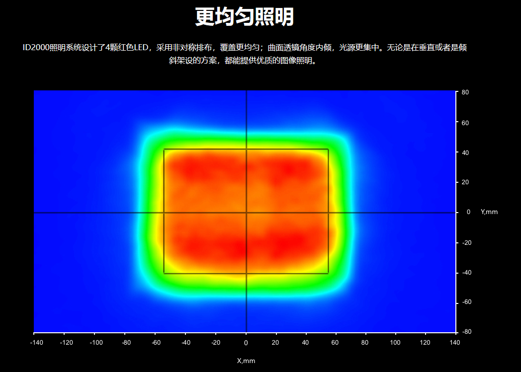 智能读码丨海康MV-ID2016M160 万像素极小型智能读码器-捷利得(北京)自动化科技有限公司