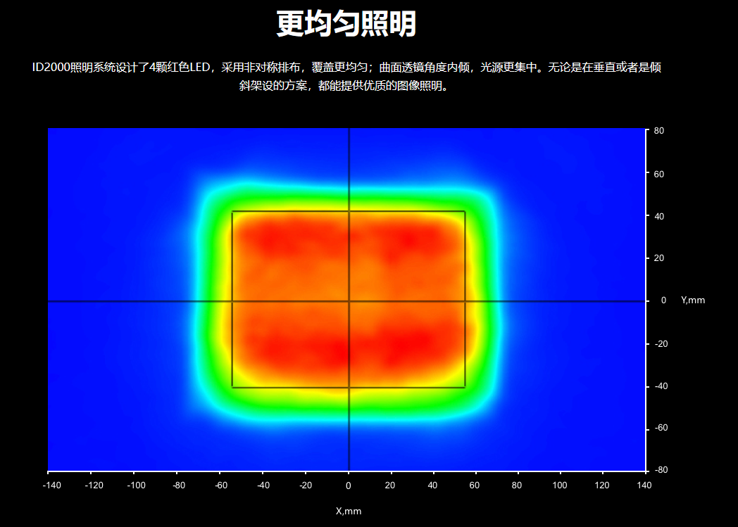 智能读码丨海康MV-ID2004M 40万像素极小型智能读码器插图3