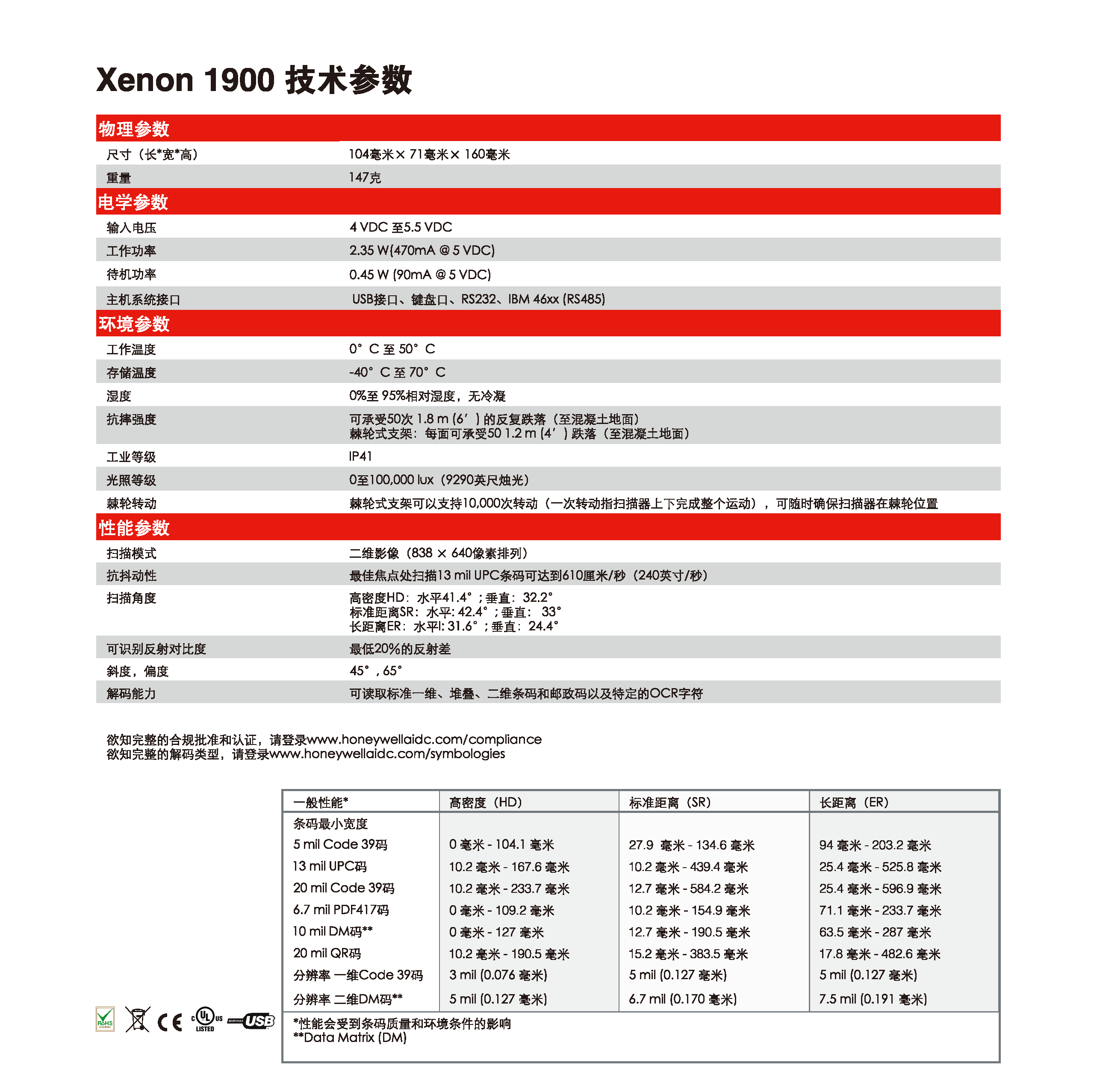 霍尼韦尔 Honeywell Xenon™ 1900 系列二维码扫描器插图1