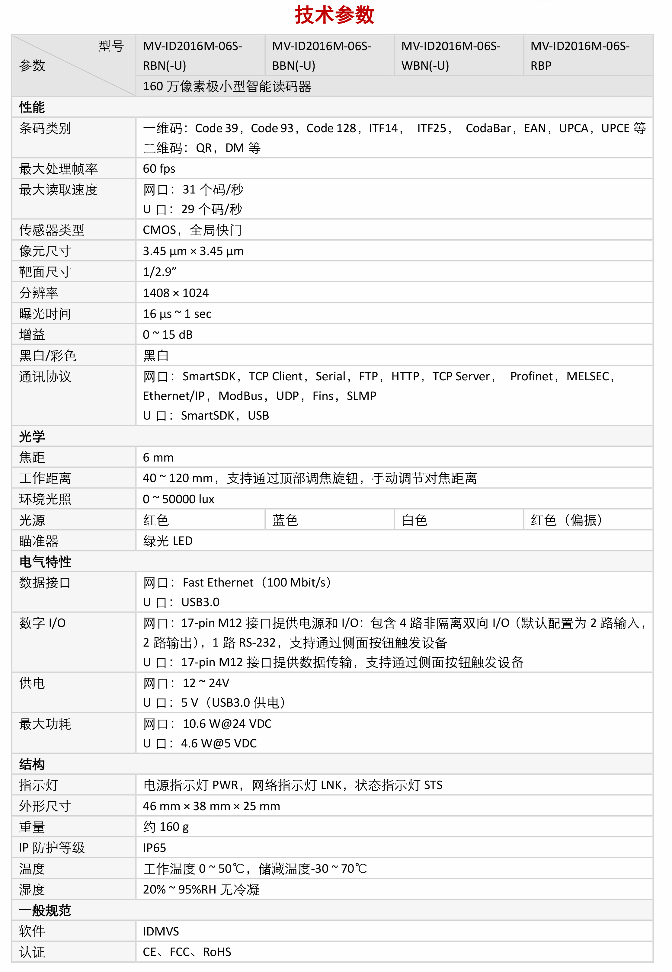 智能读码丨海康MV-ID2016M 160 万像素极小型智能读码器-捷利得(北京)自动化科技有限公司