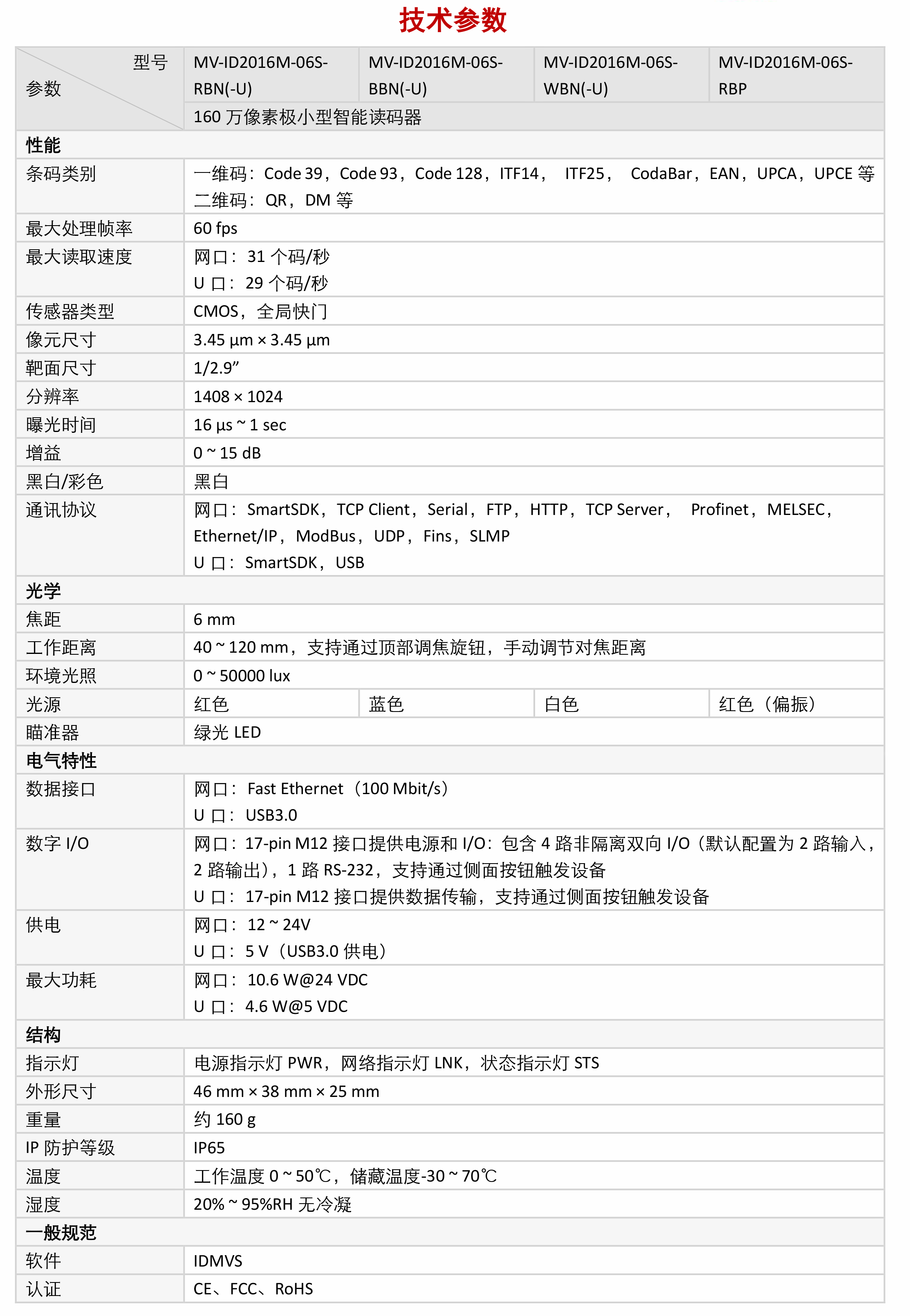 智能读码丨海康MV-ID2016M 160 万像素极小型智能读码器插图6