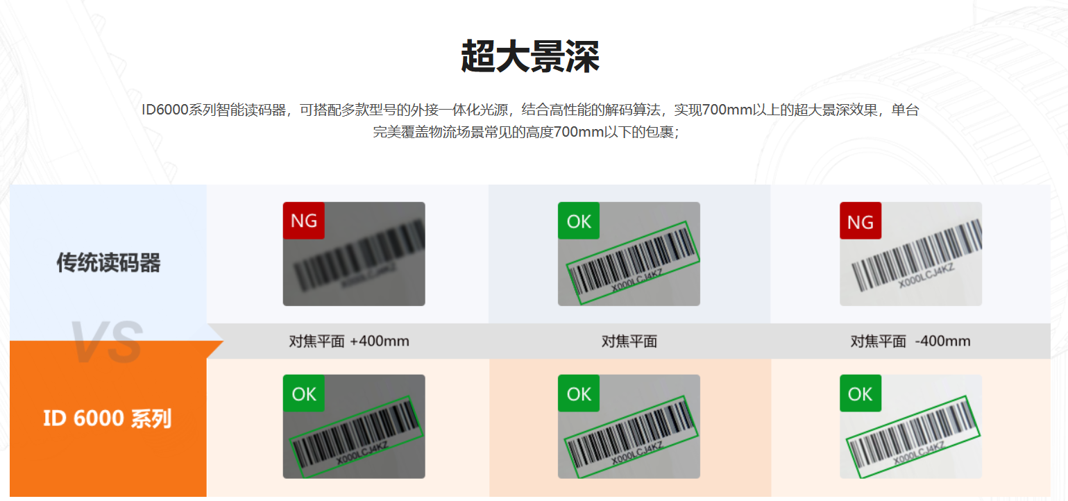 智能读码丨海康ID6000系列MV-ID6200EM-00C-NNG 2000 万像素基础型物流读码器插图4