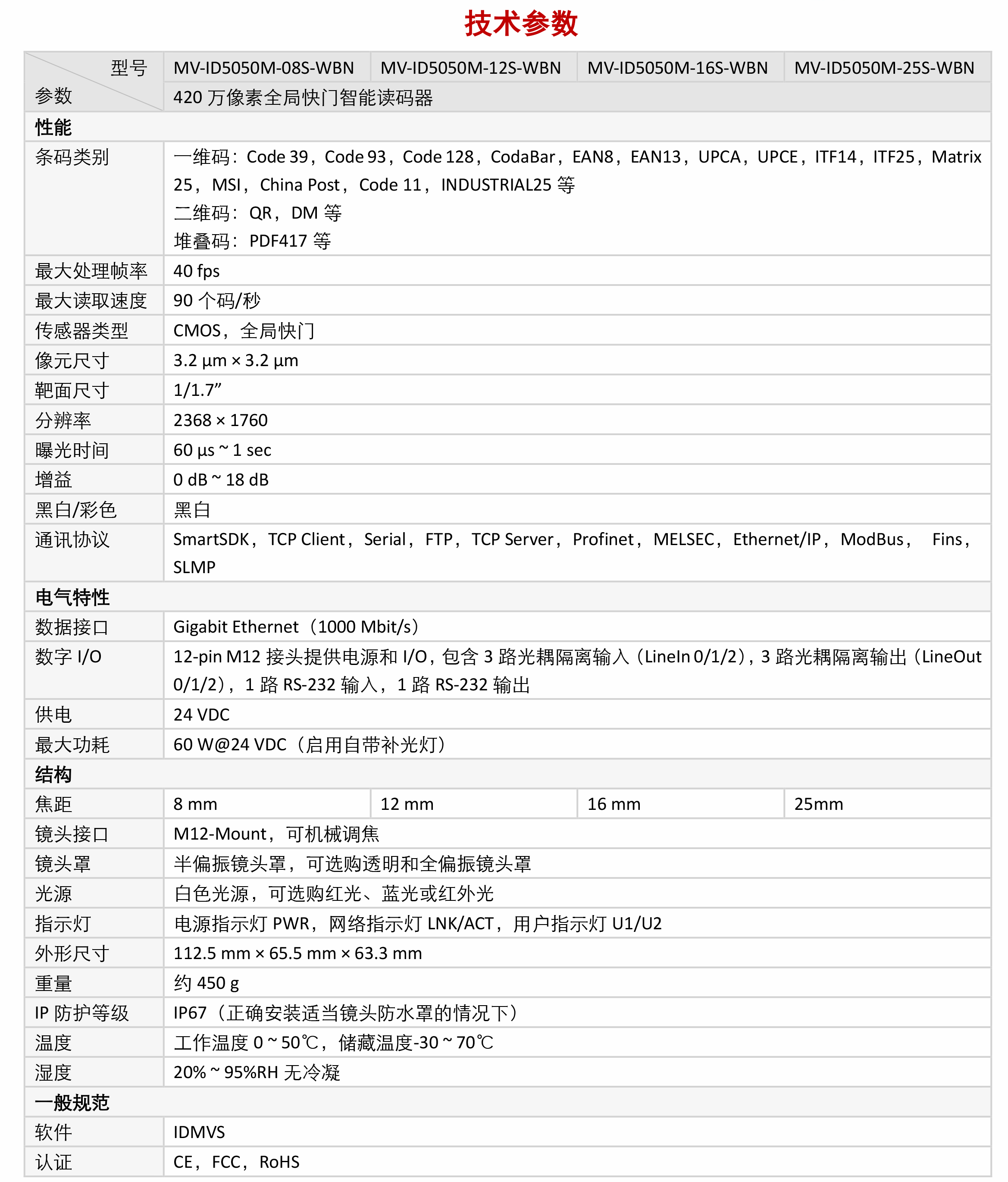 智能读码丨海康ID5000系列MV-ID5050M 420 万像素全局快门智能读码器插图5