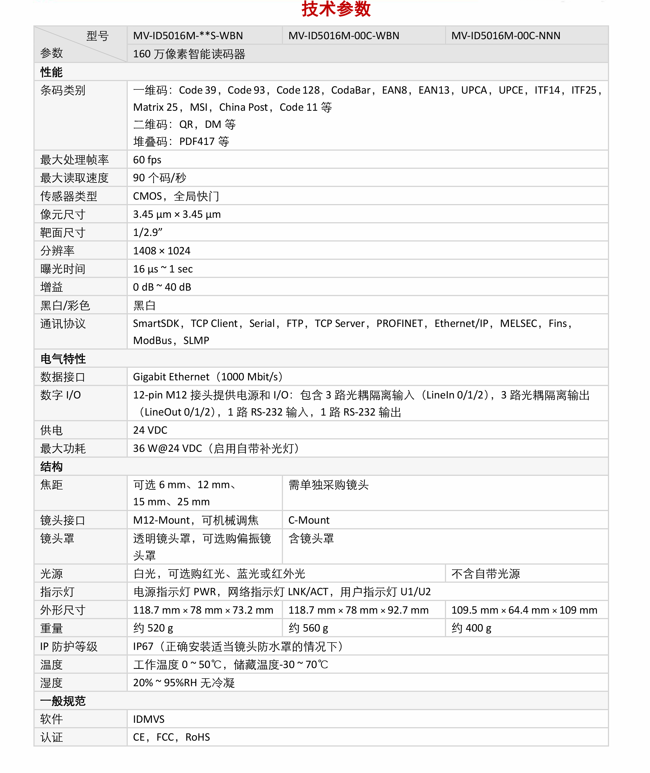 智能读码丨海康ID5000系列 MV-ID5016M 160 万像素全功能型工业读码器插图5 智能读码丨海康ID5000系列 MV-ID5016M 160 万像素全功能型工业读码器-捷利得(北京)自动化科技有限公司