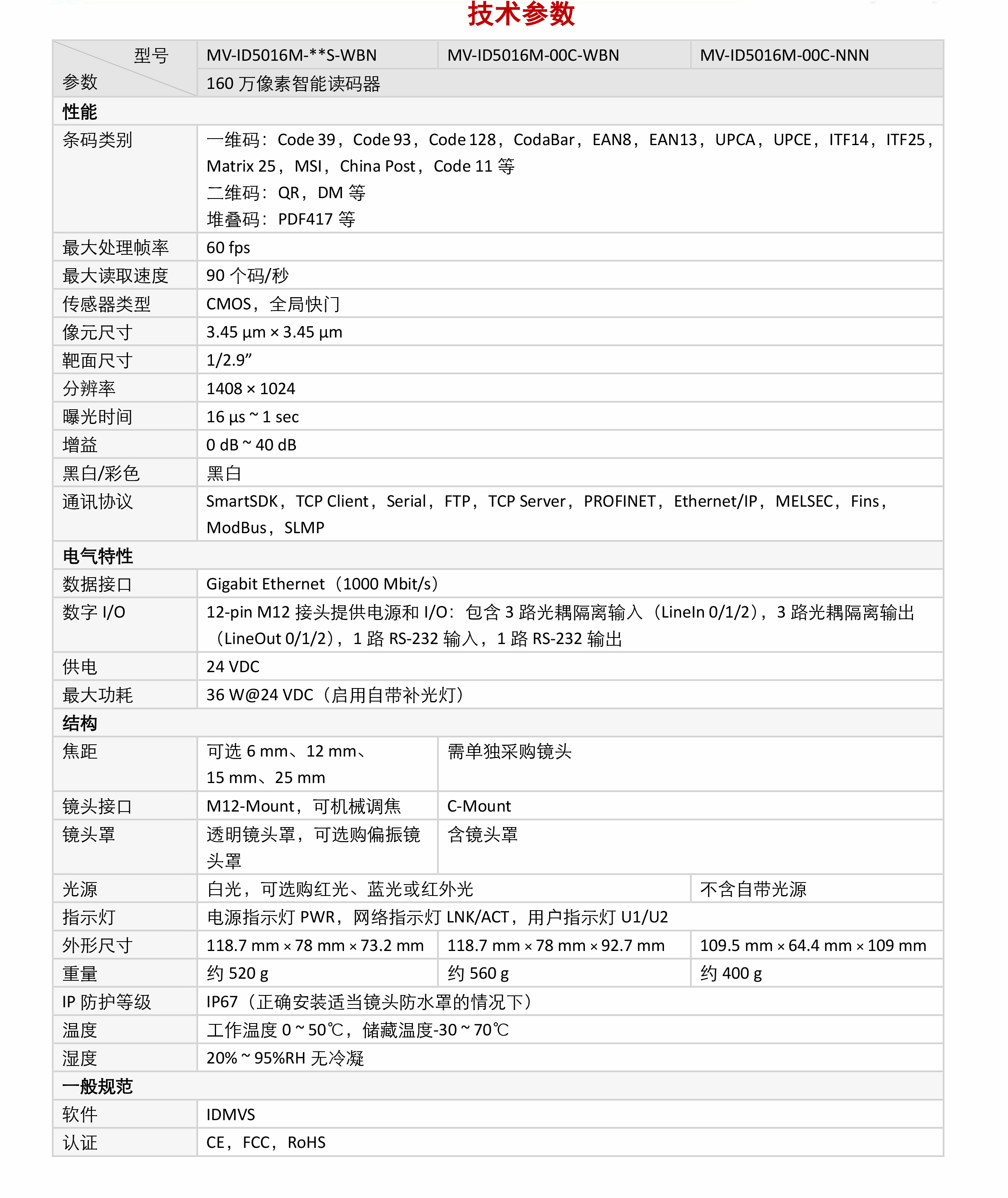 智能读码丨海康ID5000系列 MV-ID5016M 160 万像素全功能型工业读码器插图5