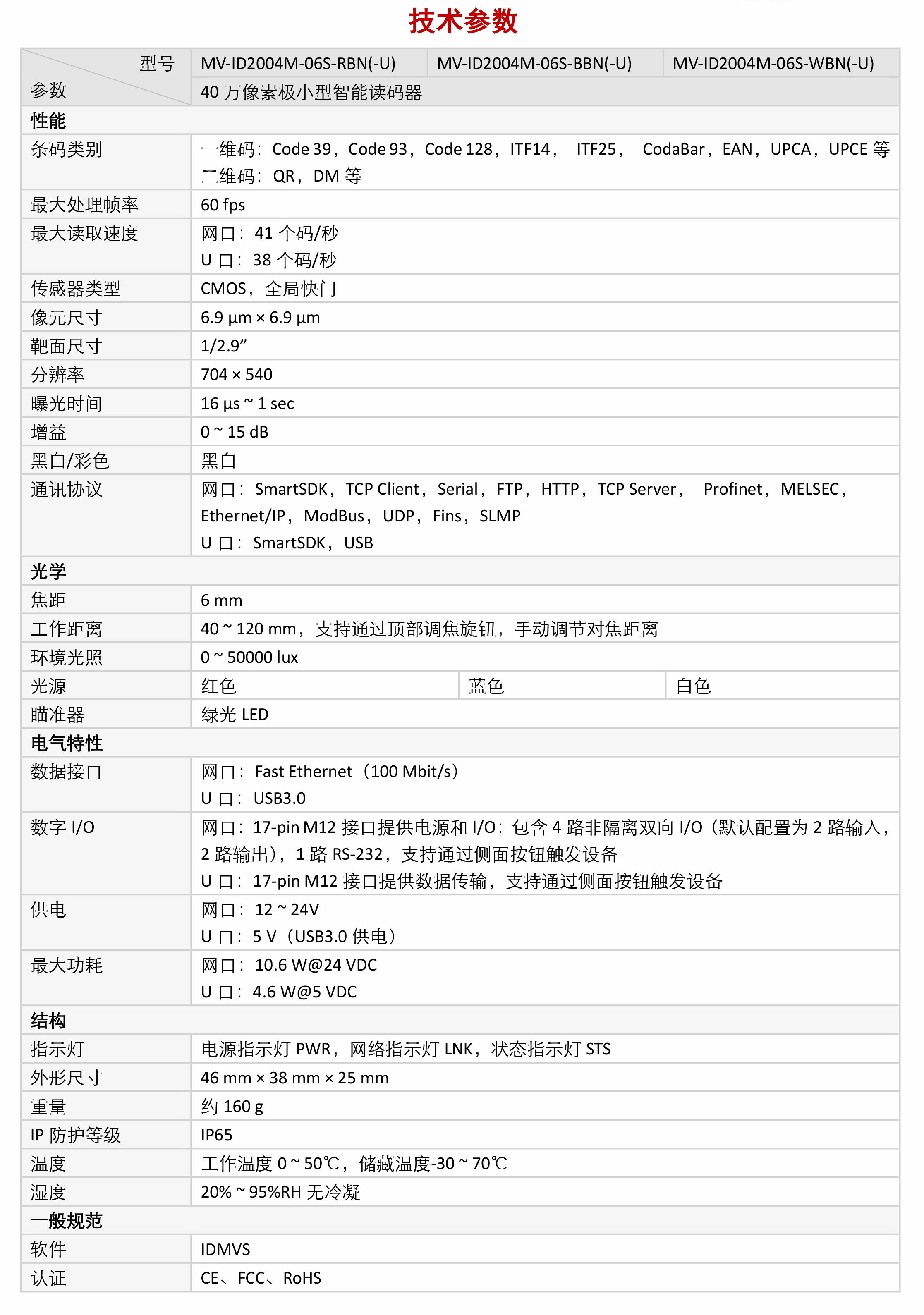 智能读码丨海康MV-ID2004M 40万像素极小型智能读码器插图6