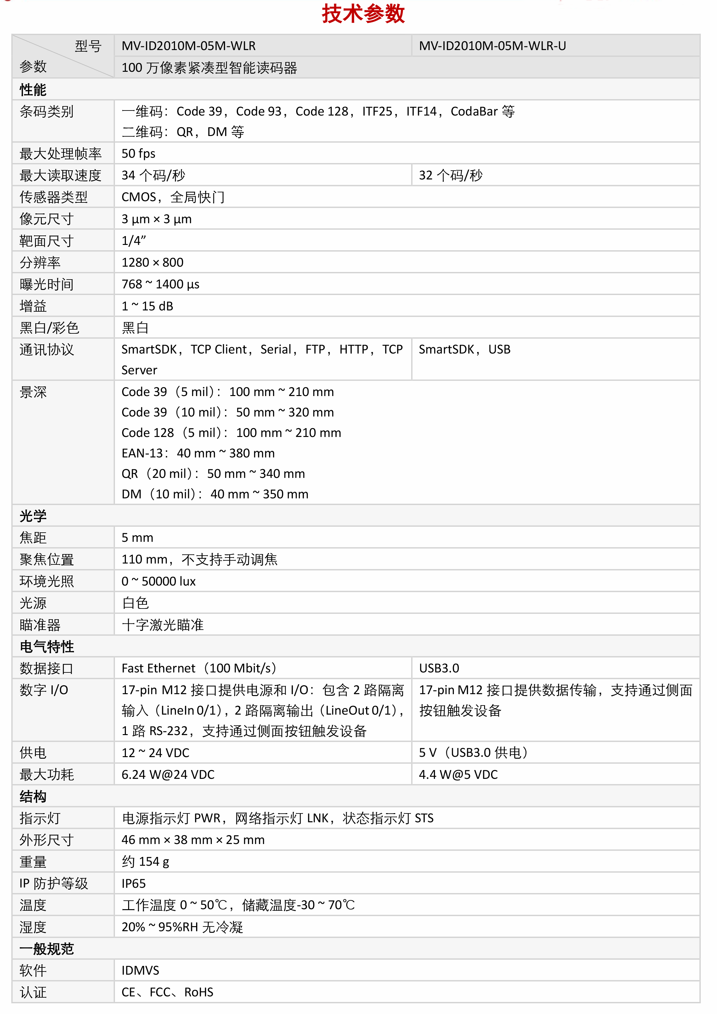 智能读码丨海康MV-ID2010M 100万像素极小型工业读码器插图6
