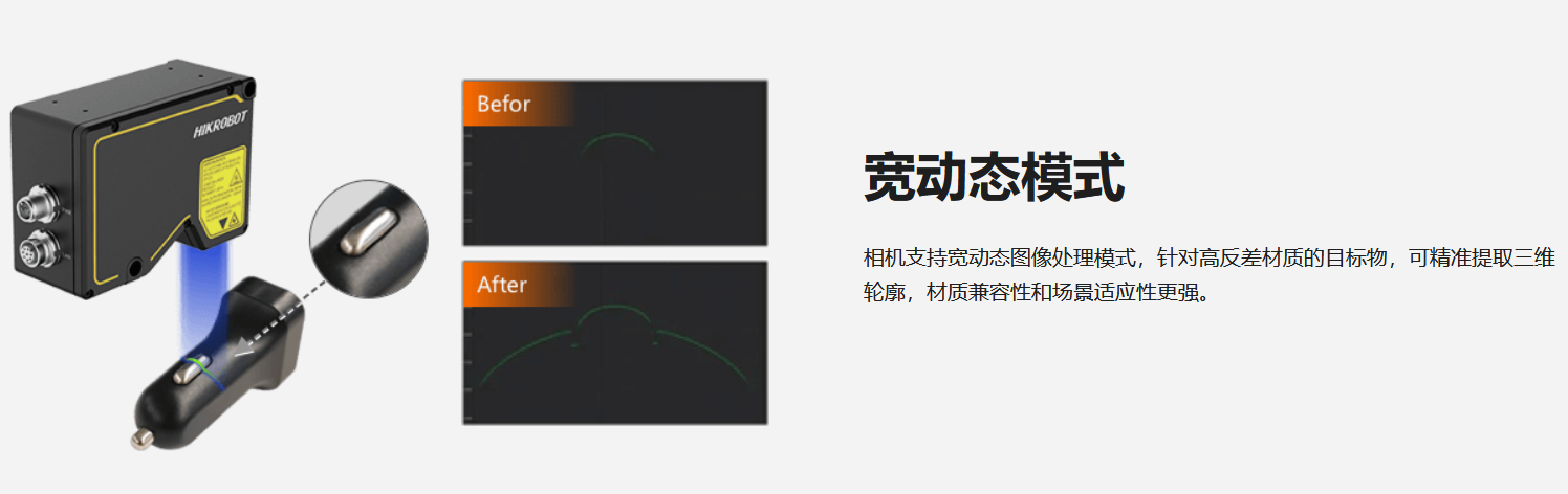 立体相机丨海康 MV-DP2307-01H 3D激光轮廓传感器插图3