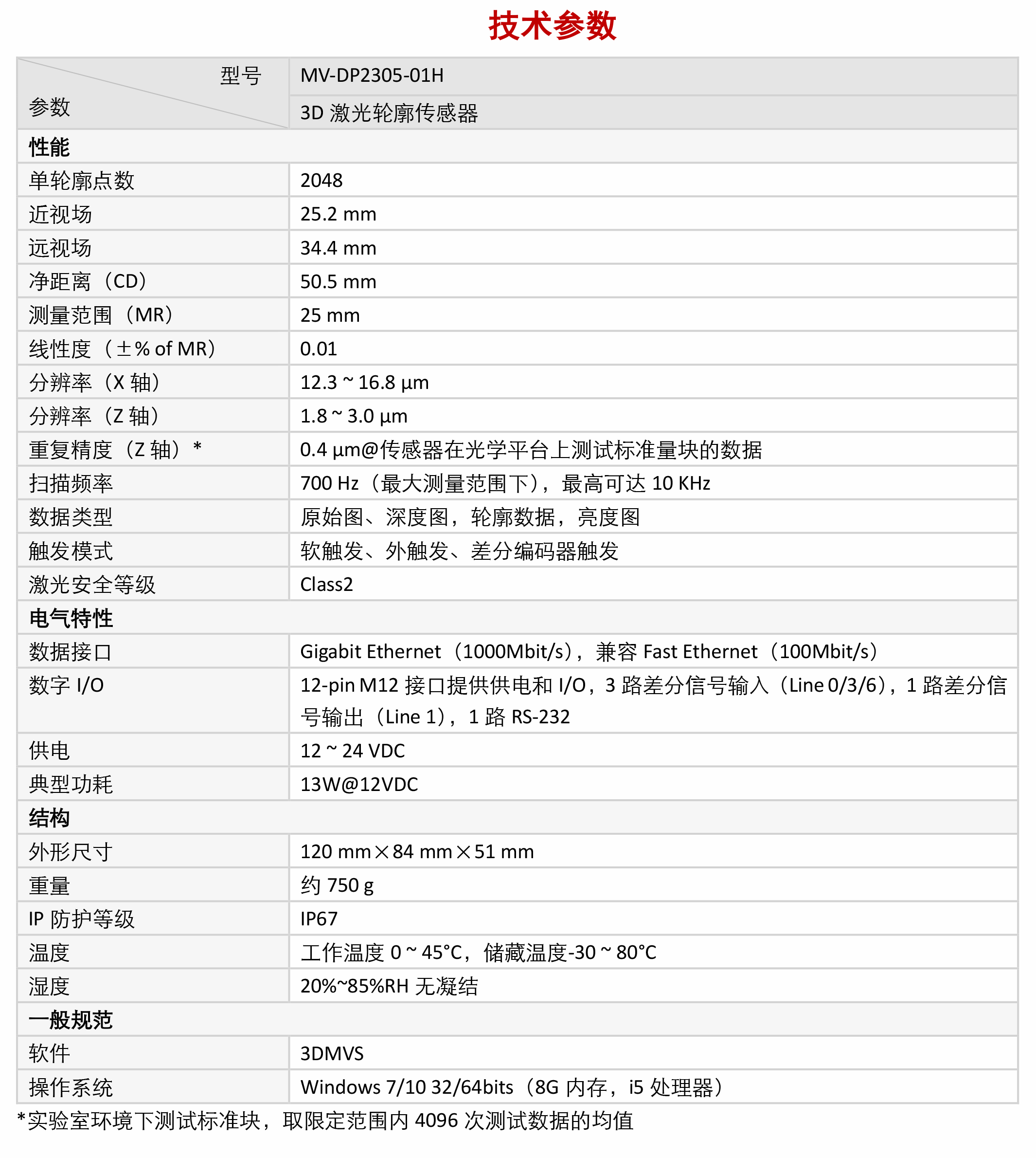 立体相机丨海康 MV-DP2305-01H 3D激光轮廓传感器-捷利得(北京)自动化科技有限公司
