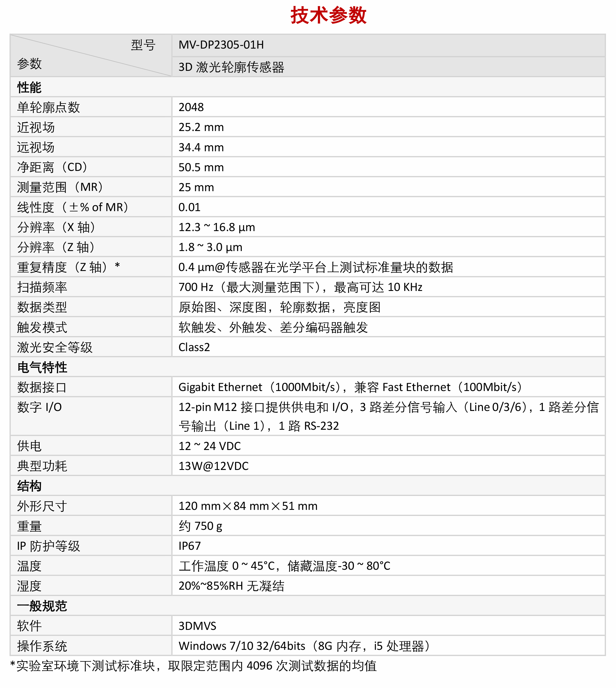 立体相机丨海康 MV-DP2305-01H 3D激光轮廓传感器插图7