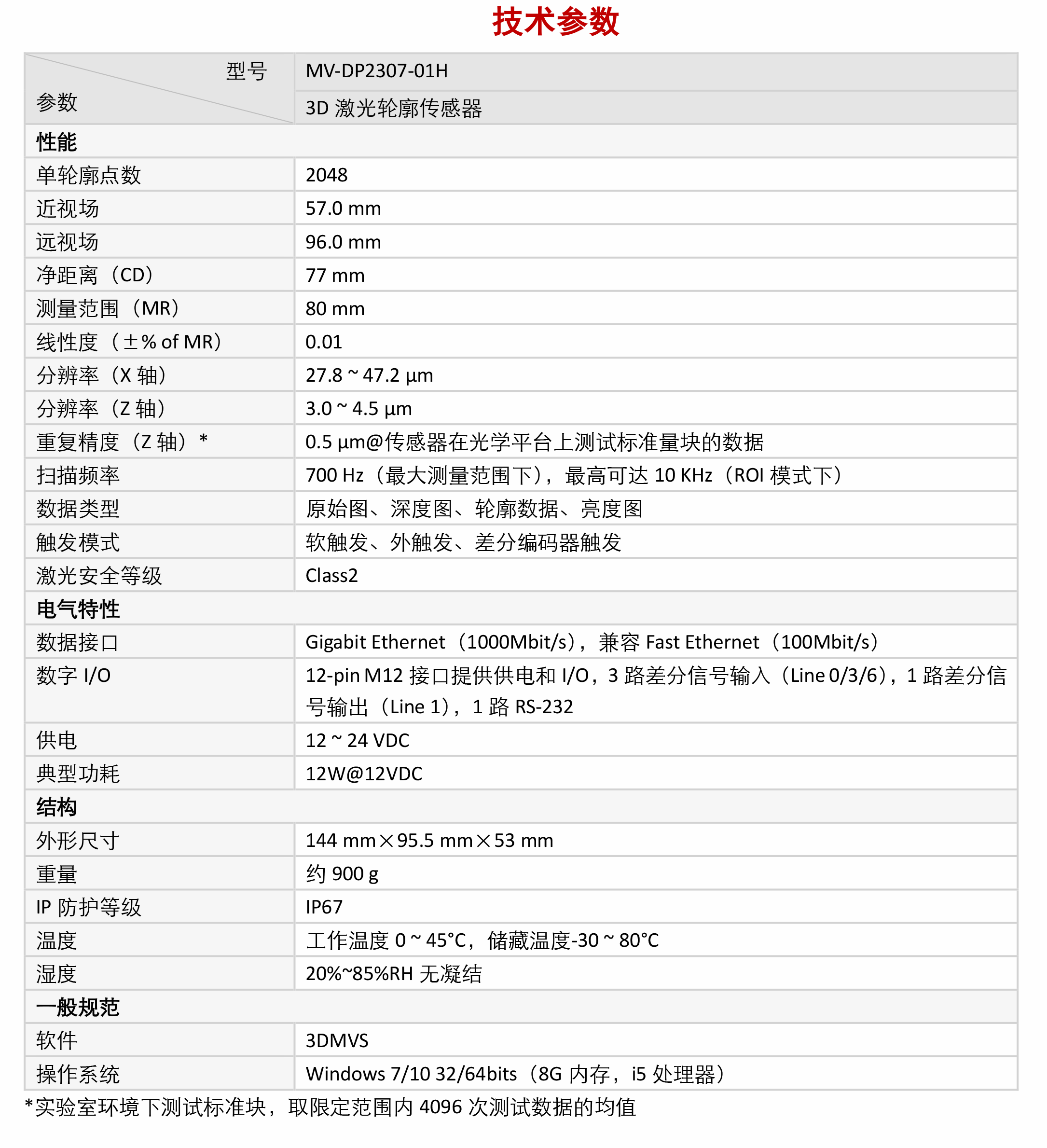 立体相机丨海康 MV-DP2307-01H 3D激光轮廓传感器插图7