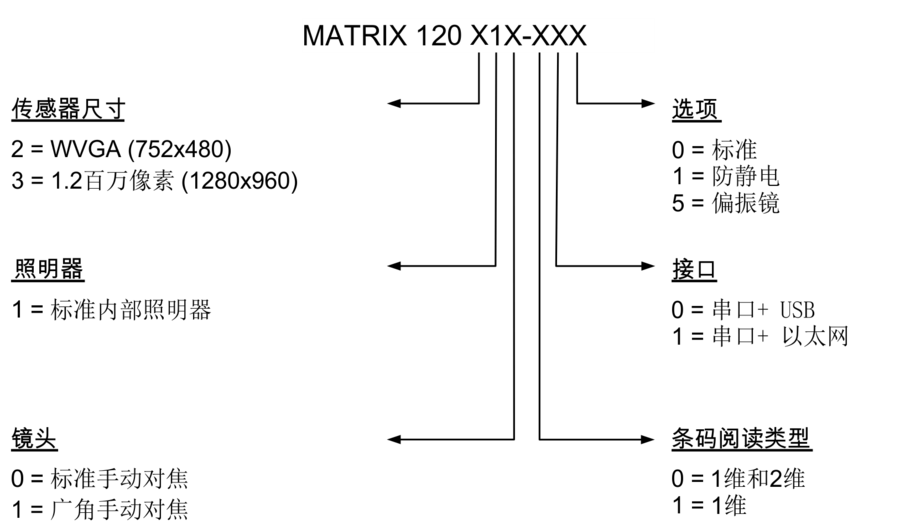 得利捷Datalogic Matrix 120 固定式工业二维条码阅读器-捷利得(北京)自动化科技有限公司