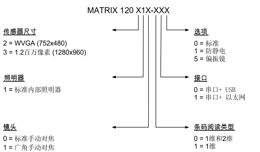 得利捷Datalogic Matrix 120 固定式工业二维条码阅读器插图2