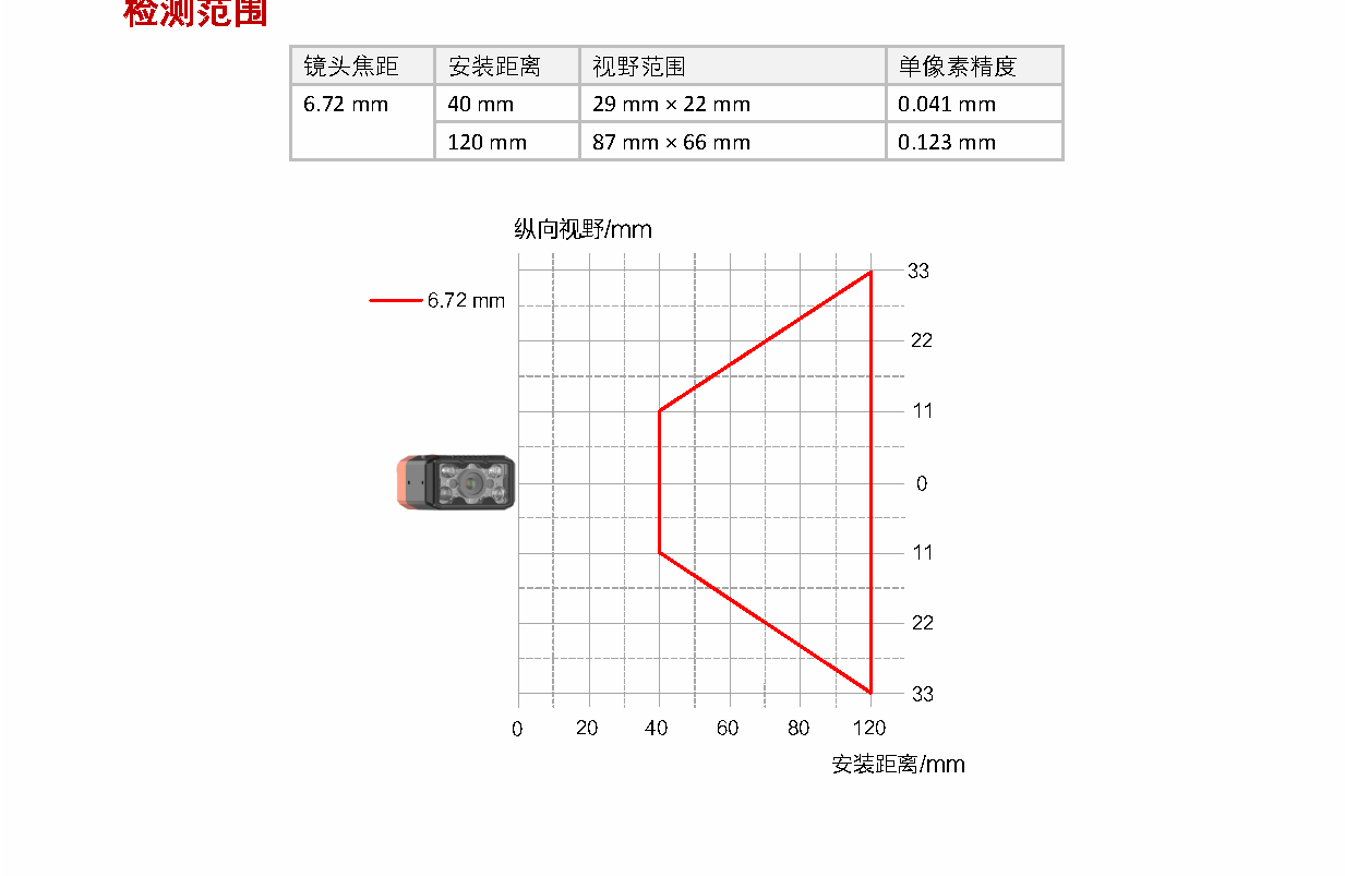 MV-SC2004EM-06S-WBN-Mini6mm镜头40万像素黑白SC2000E视觉传感器Mini型-捷利得(北京)自动化科技有限公司
