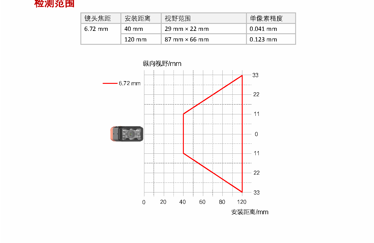 MV-SC2004EM-06S-WBN-Mini6mm镜头40万像素黑白SC2000E视觉传感器Mini型插图8