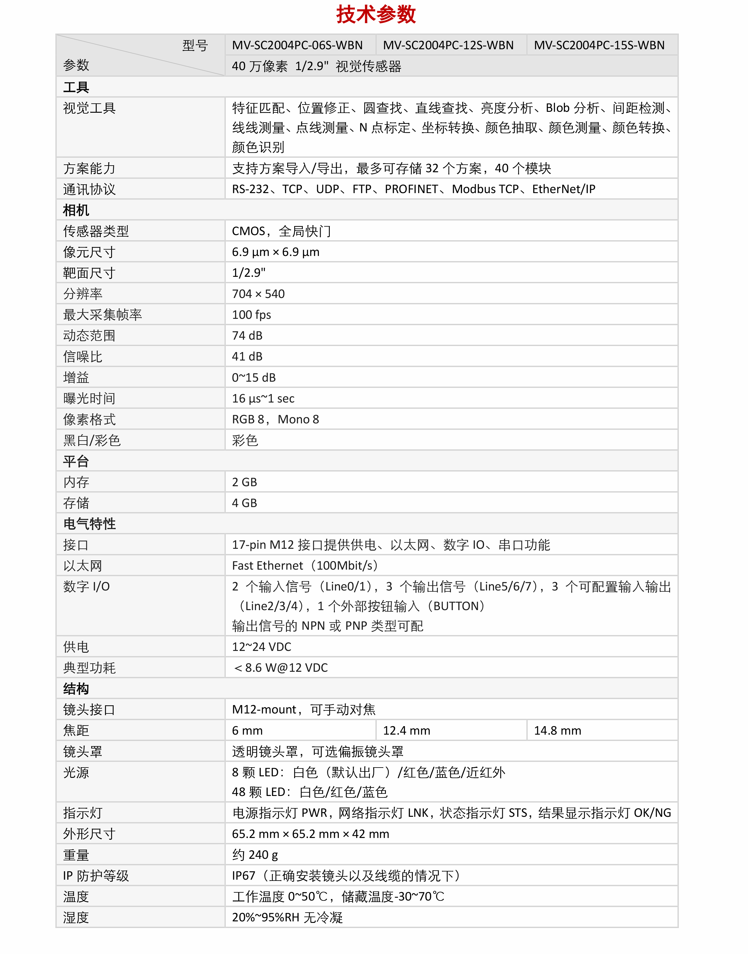 MV-SC2004PC 40万像素彩色SC2000视觉传感器Pro版-捷利得(北京)自动化科技有限公司