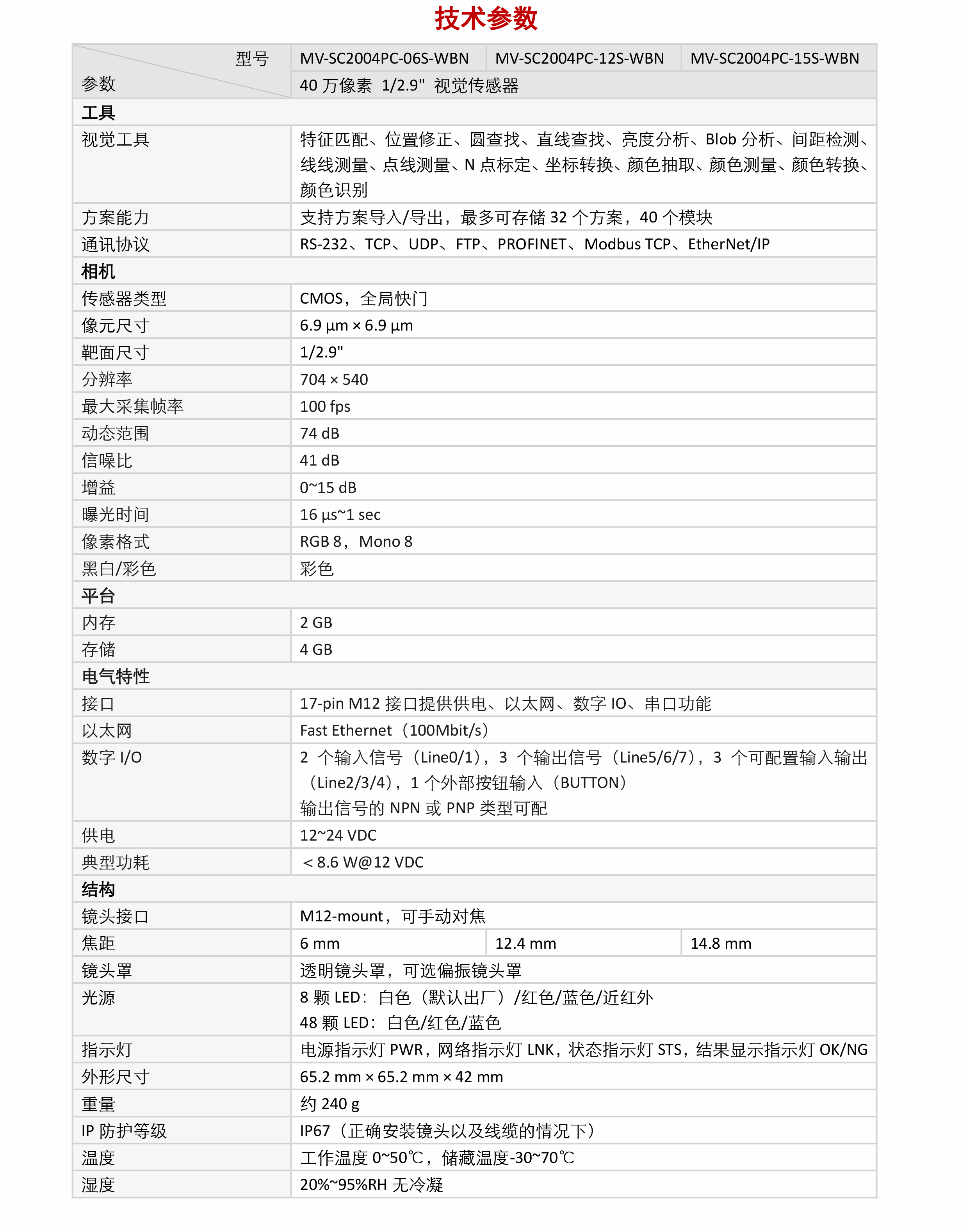 MV-SC2004PC 40万像素彩色SC2000视觉传感器Pro版插图6