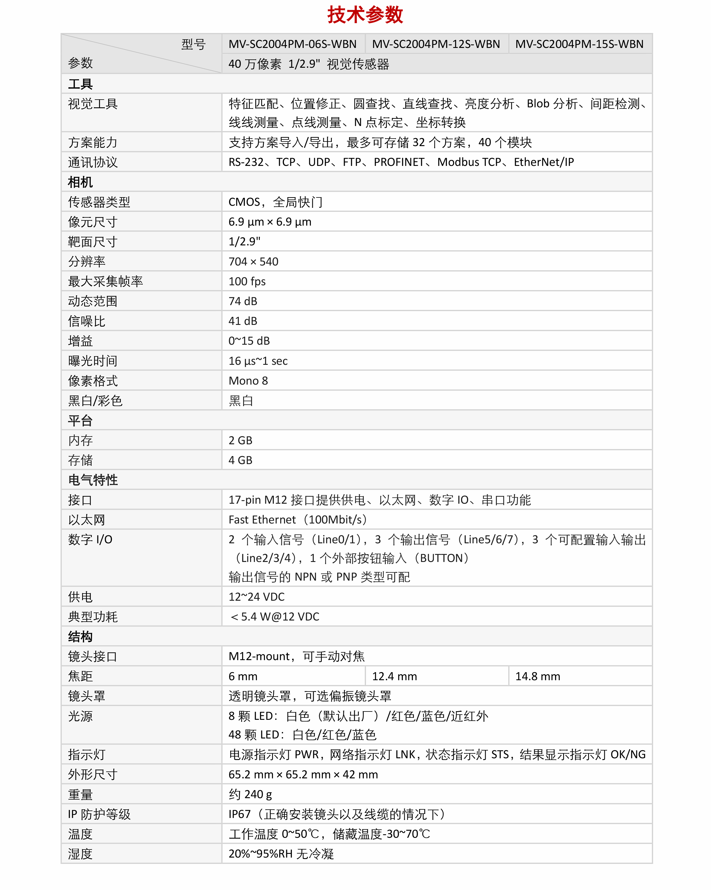 MV-SC2004PM 40万像素黑白SC2000视觉传感器Pro版插图6