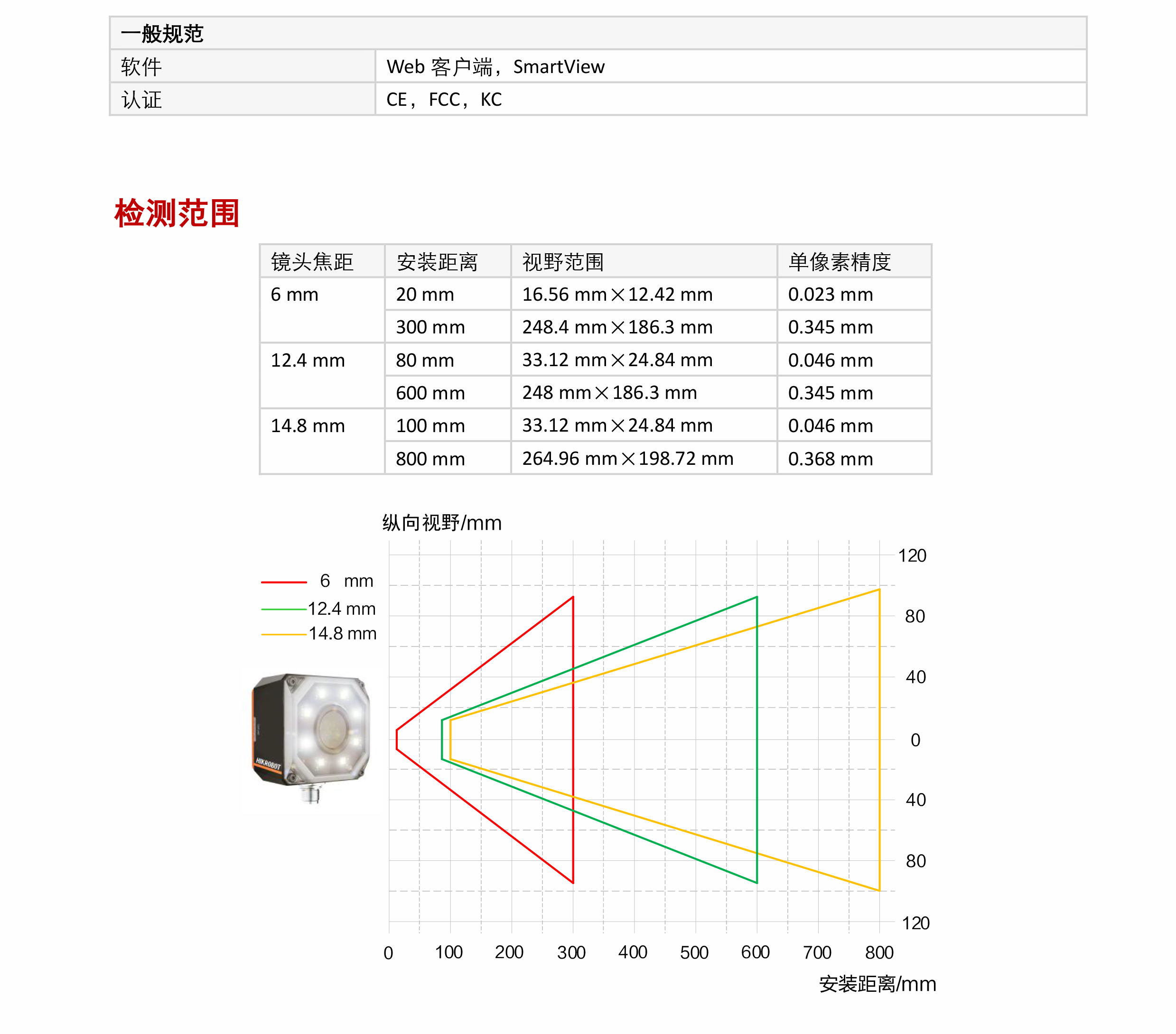 MV-SC2004PM 40万像素黑白SC2000视觉传感器Pro版插图7