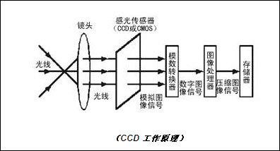 工业相机快门类型：卷帘快门和全局快门——选用哪个最好？插图