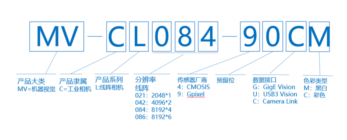 线阵相机丨海康线阵相机命名规则插图