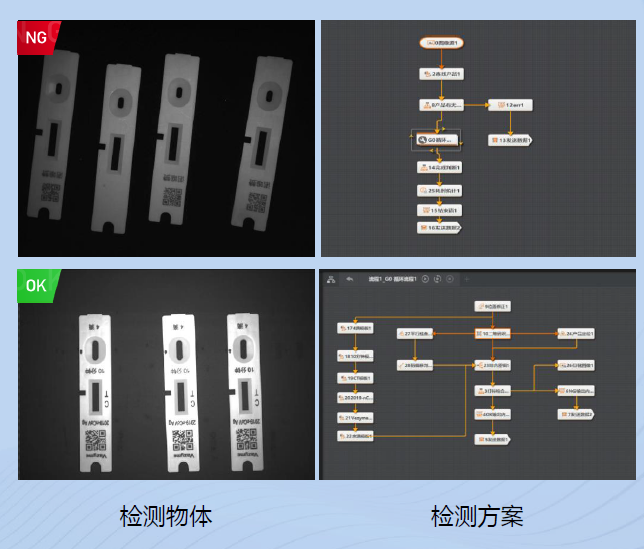 案例分享丨新冠抗原检测试剂盒(新型冠状病毒（2019-nCoV）抗原检测试剂盒标签检测插图