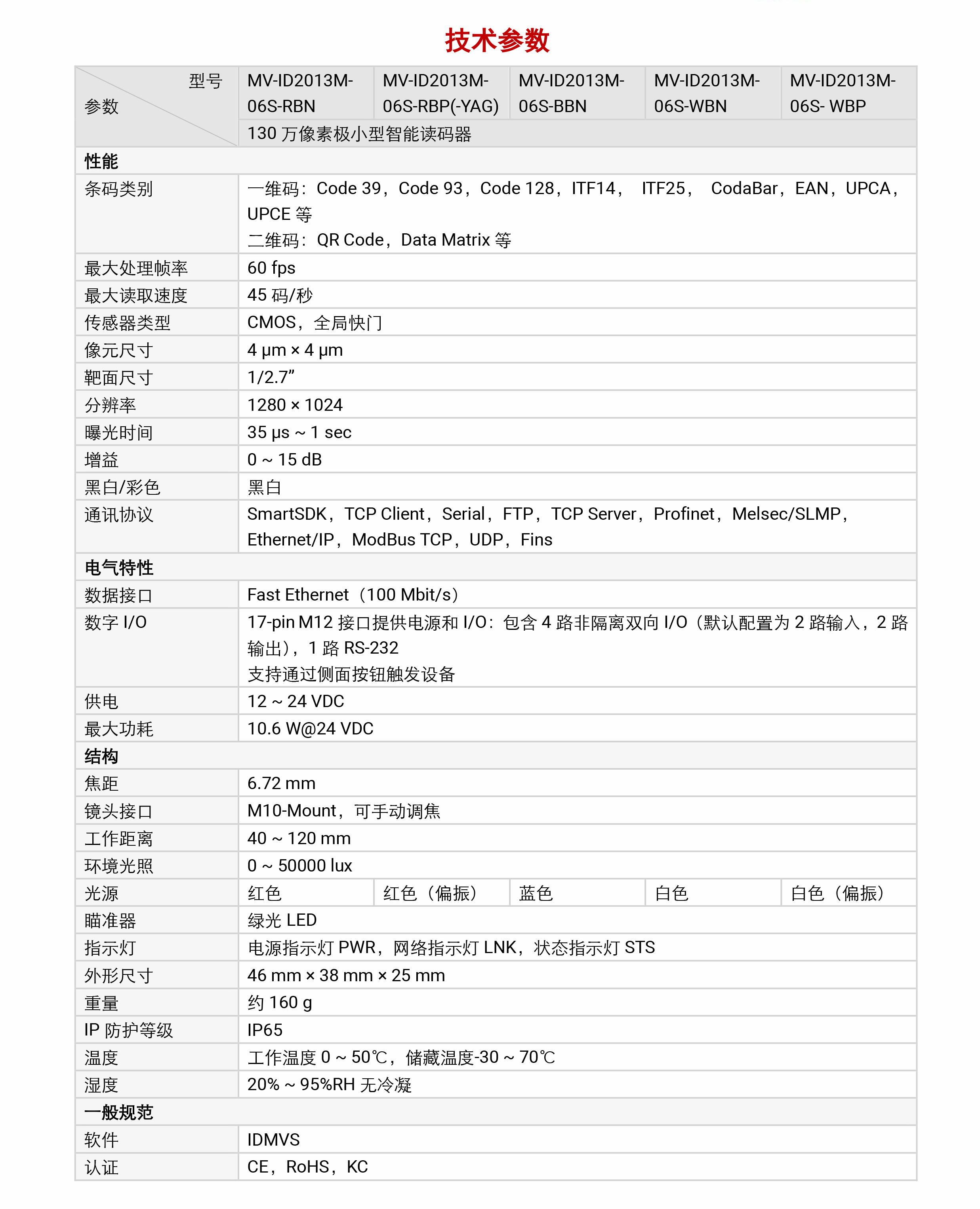 智能读码丨海康机器人MV-ID2013M 130 万像素极小型智能读码器-捷利得(北京)自动化科技有限公司