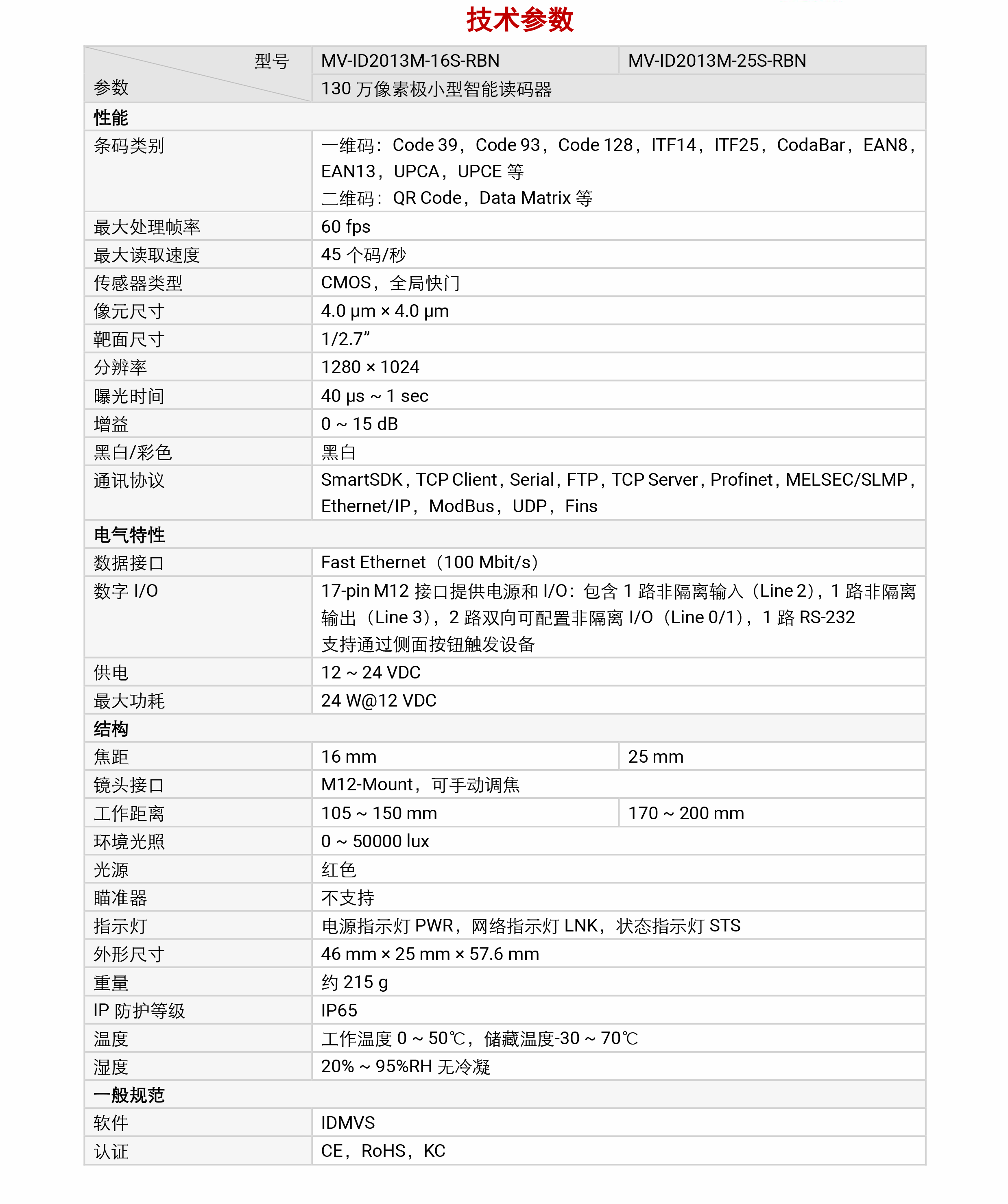 智能读码丨海康机器人MV-ID2013M（长焦） 130 万像素极小型智能读码器插图5