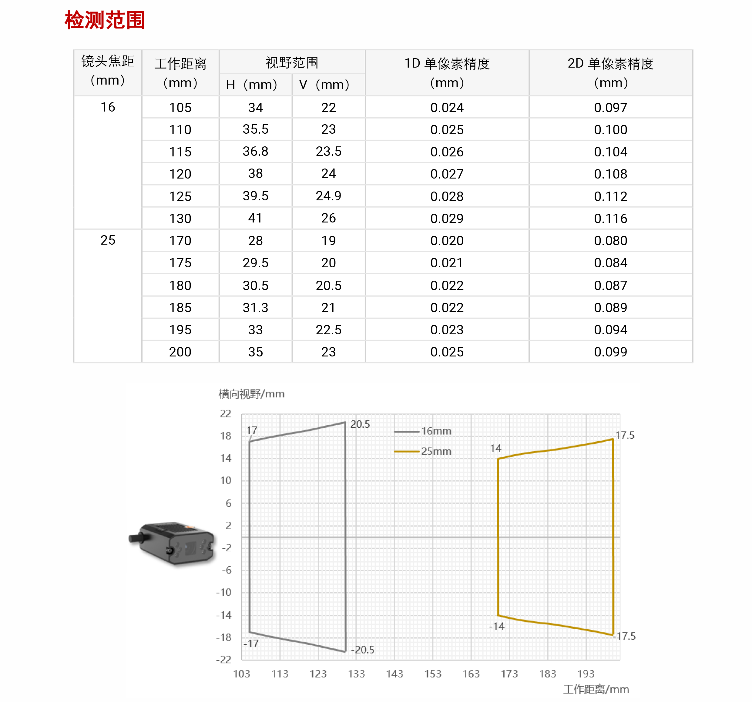 智能读码丨海康机器人MV-ID2016M（长焦）160 万像素极小型智能读码器插图5