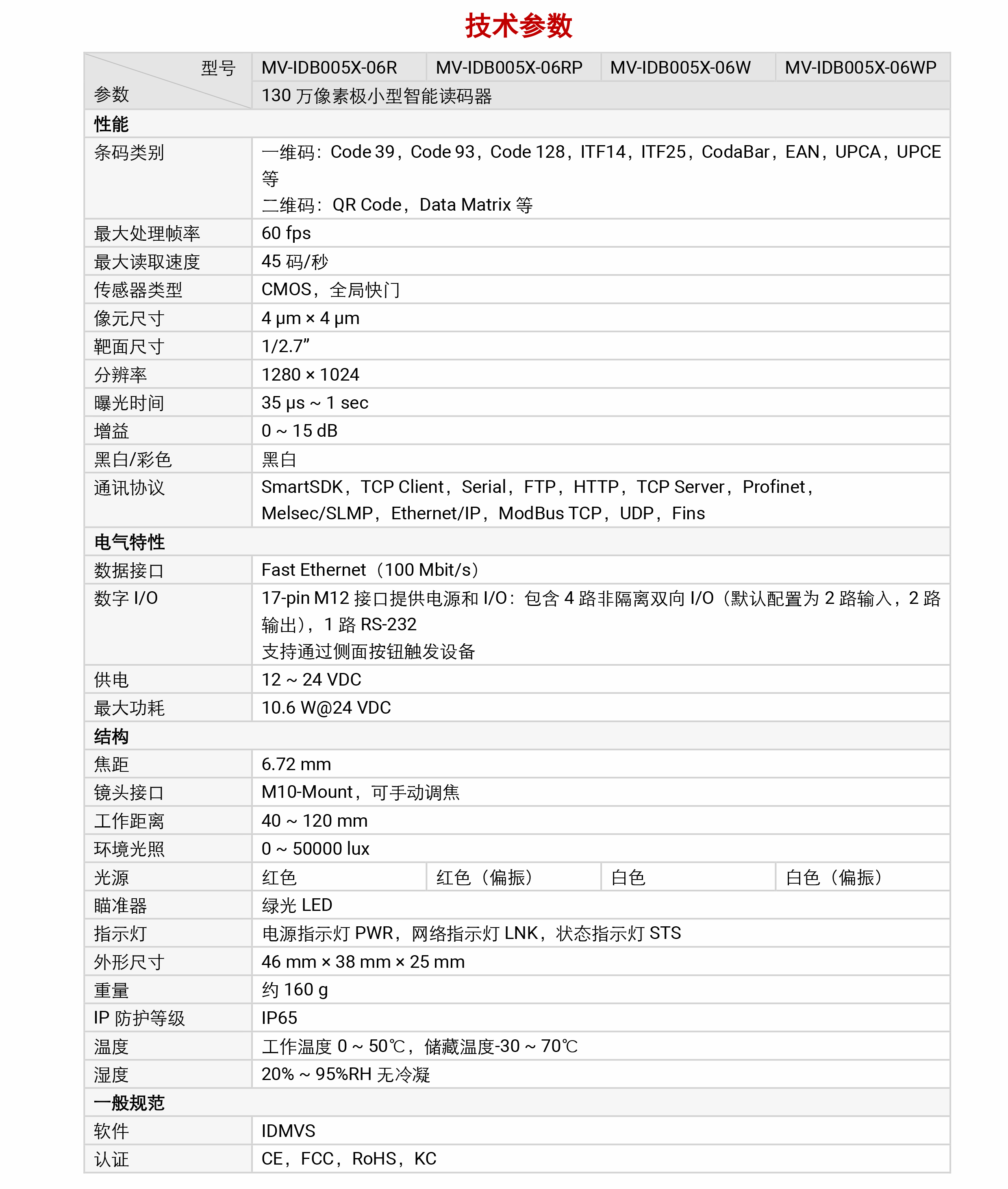 智能读码丨海康机器人MV-IDB005X 130 万像素极小型智能读码器插图4