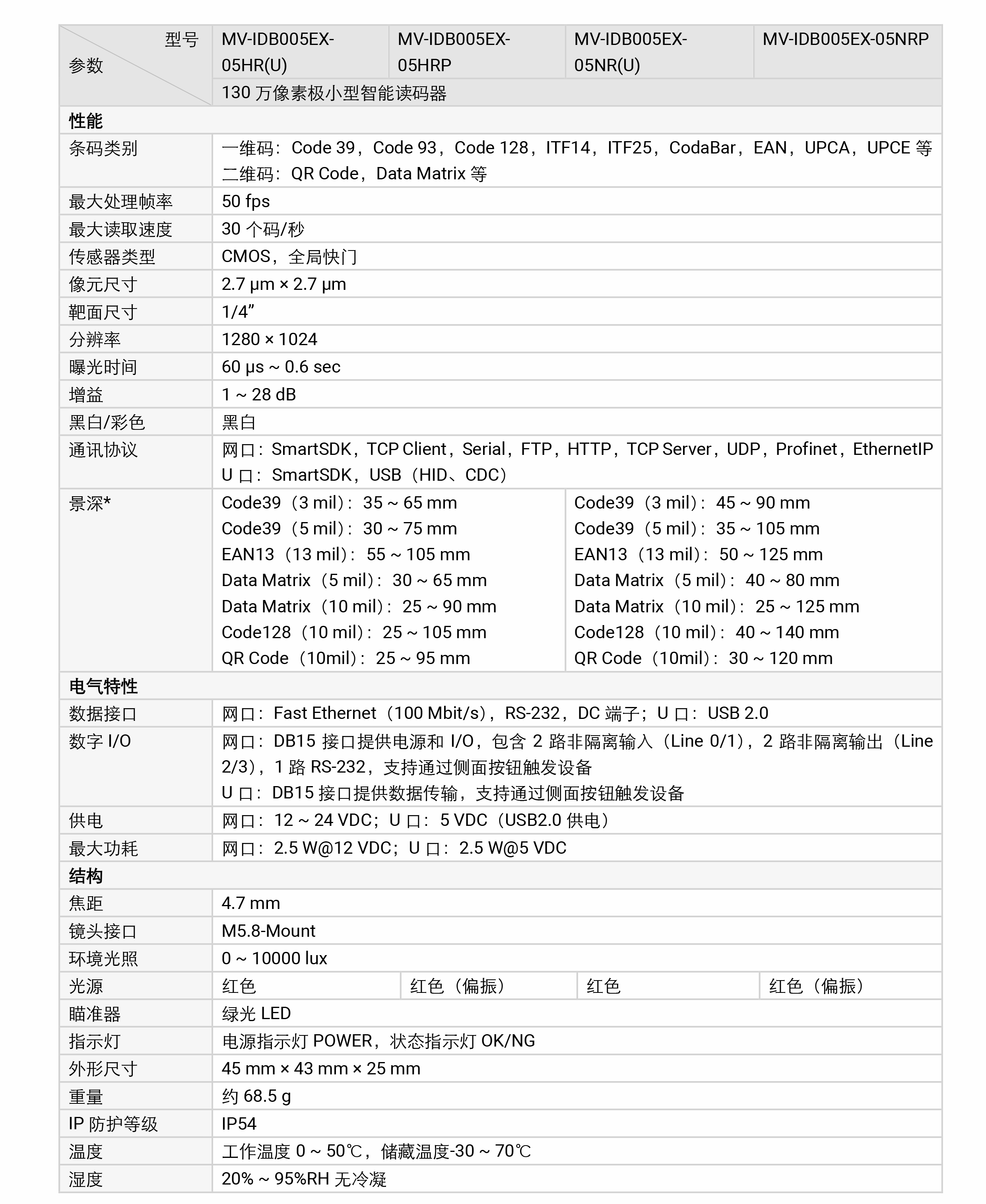 智能读码丨海康机器人MV-IDB005EX 130 万像素极小型智能读码器插图5