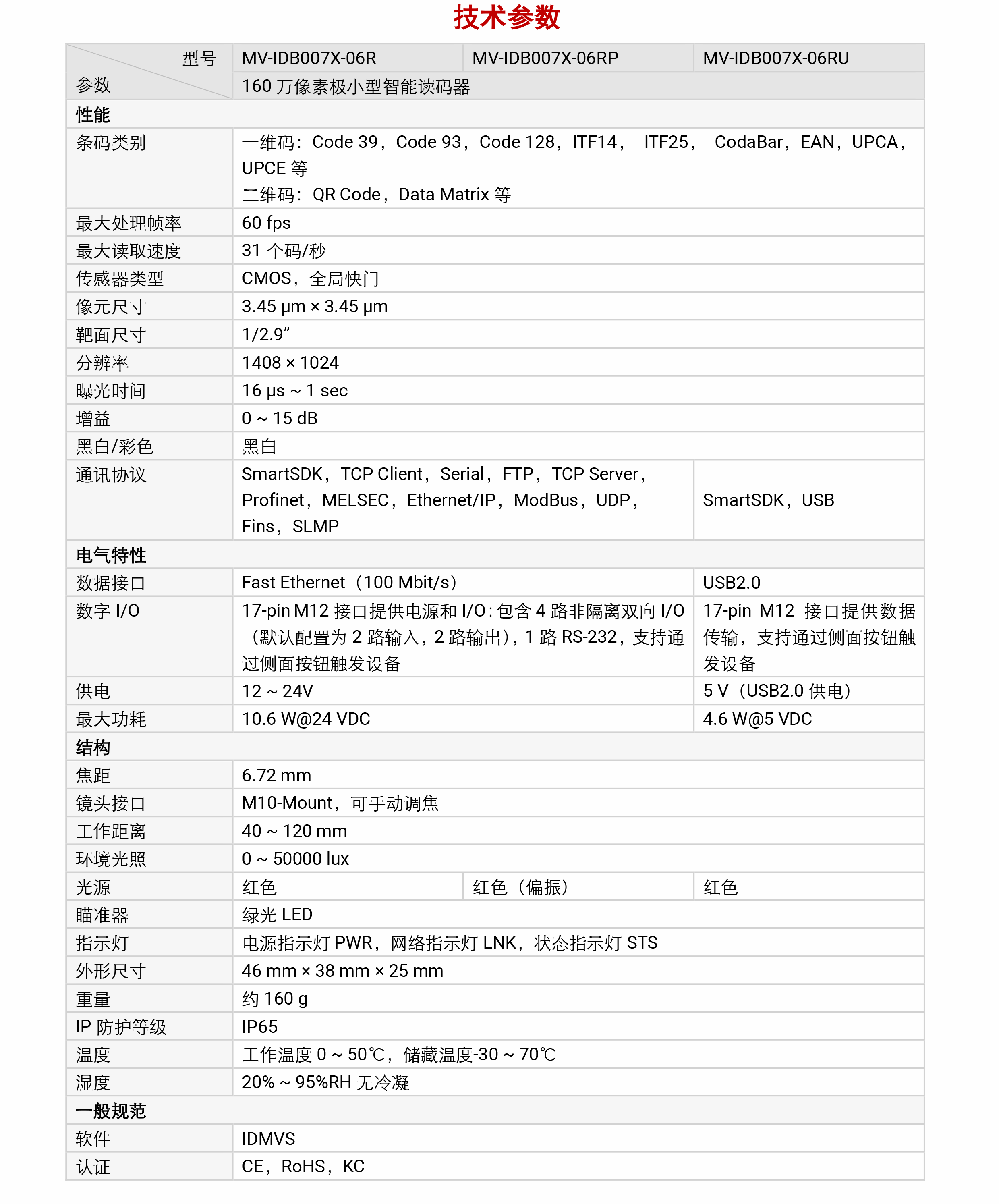 智能读码丨海康机器人MV-IDB007X 160 万像素极小型智能读码器-捷利得(北京)自动化科技有限公司