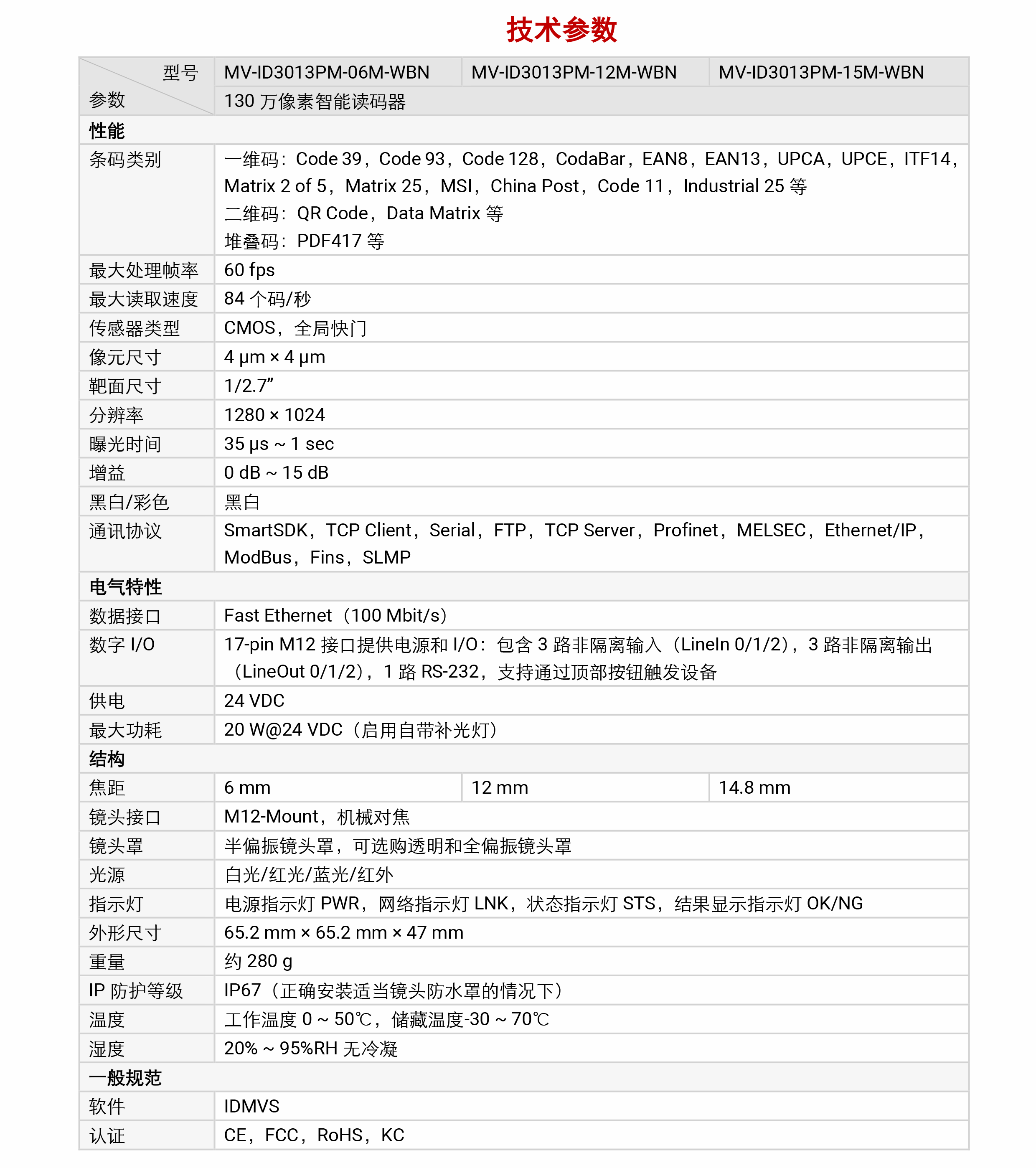 智能读码丨海康机器人ID3000系列 MV-ID3013M 130 万像素智能读码器插图4