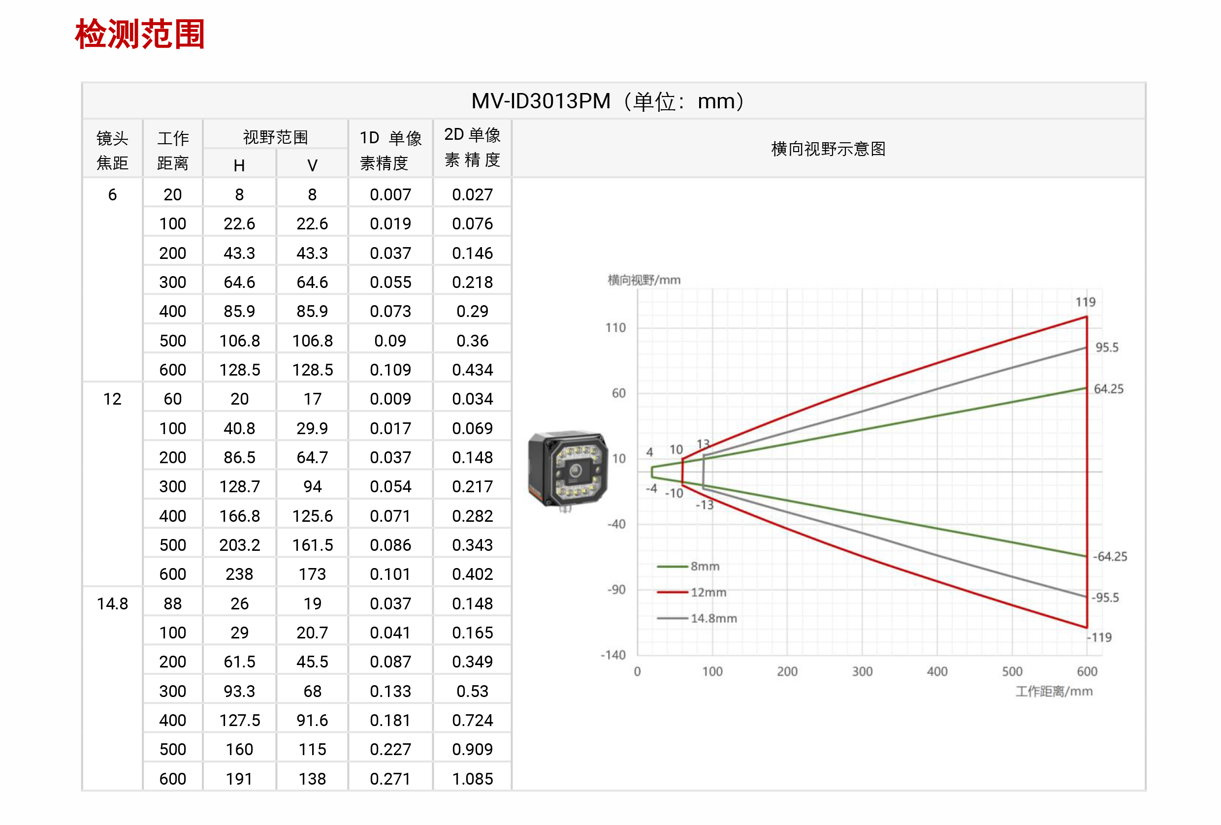 智能读码丨海康机器人ID3000系列 MV-ID3013M 130 万像素智能读码器插图5
