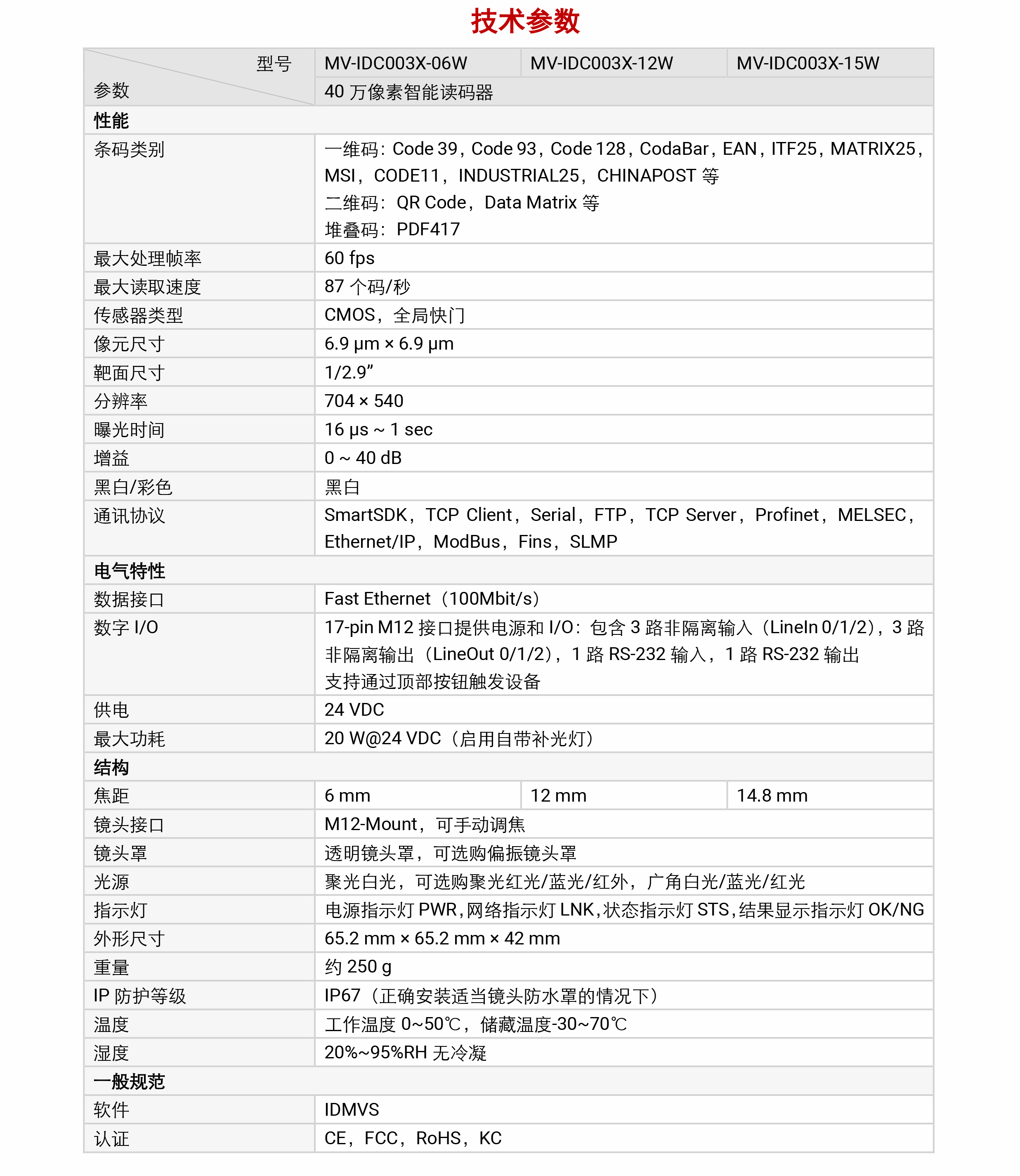 智能读码丨海康机器人ID3000系列 MV-IDC003X 40 万像素智能读码器插图4