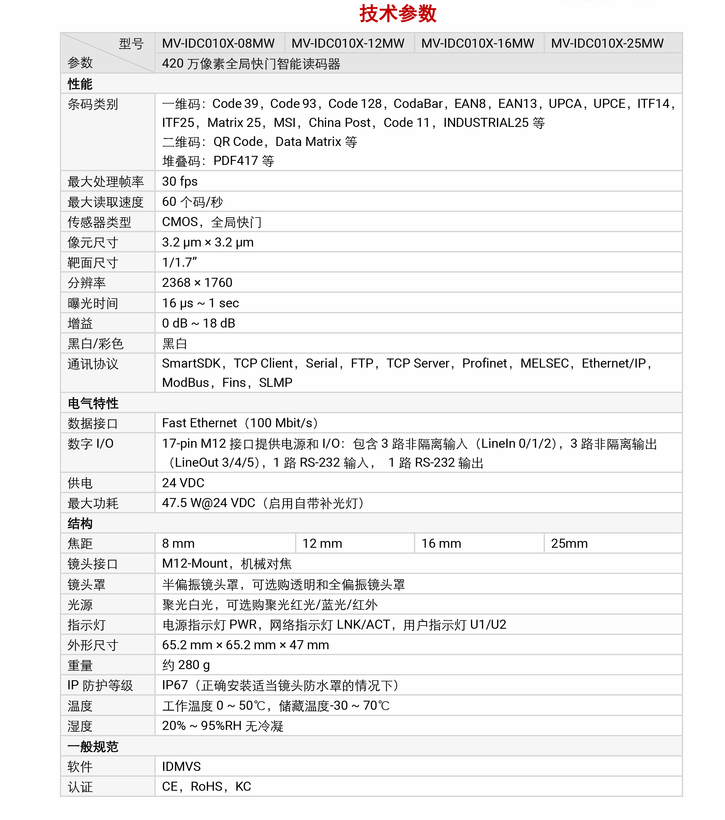 智能读码丨海康机器人ID3000系列 MV-IDC010X 420 万像素全局快门智能读码器插图4