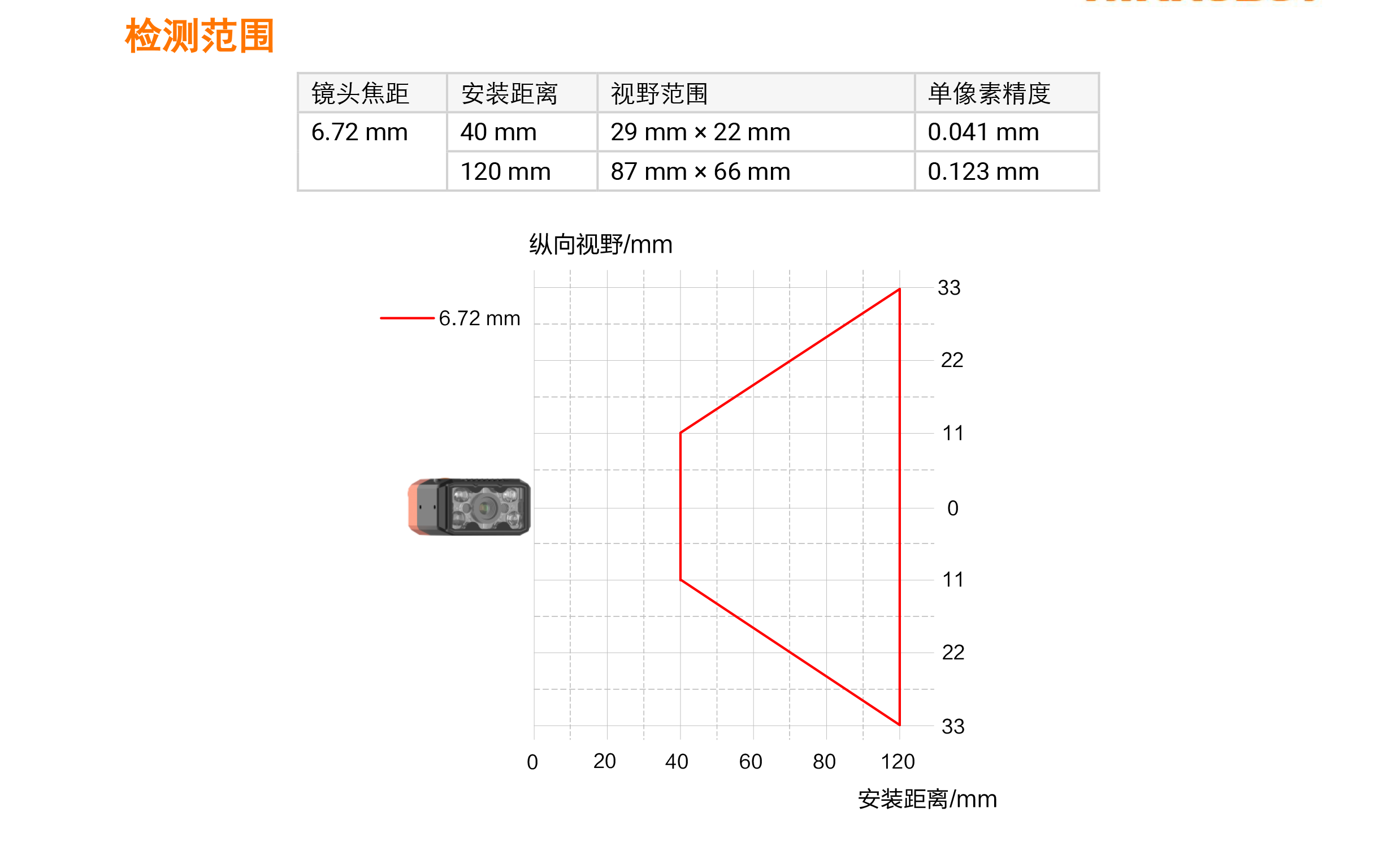 视觉传感器丨海康机器人 MV-SCB003EM-06S-WBN 40万像素1/2.9″黑白视觉传感器插图8