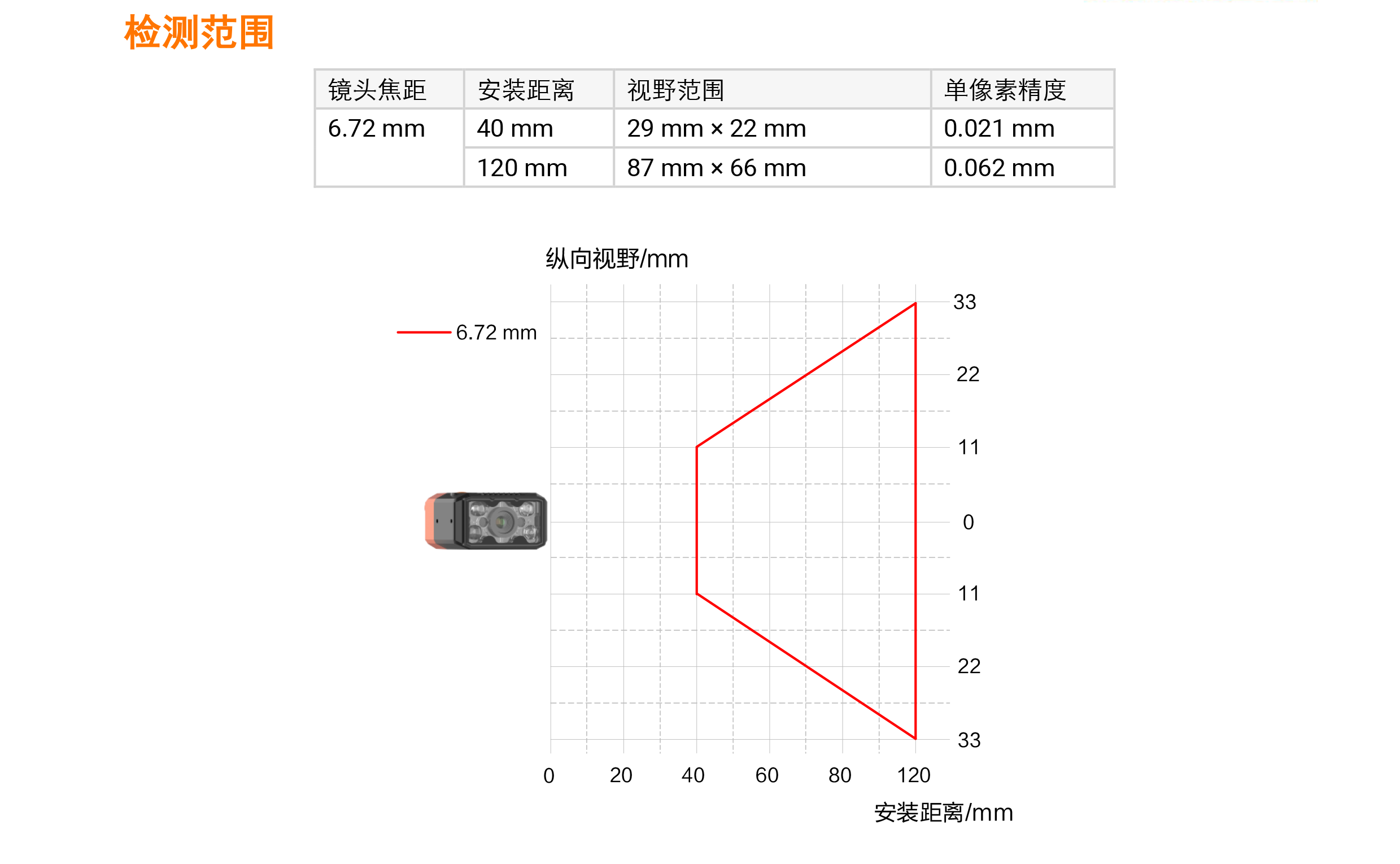 视觉传感器丨海康机器人 MV-SCB007EM-06S-WBN 160万像素1/2.9″黑白视觉传感器插图8