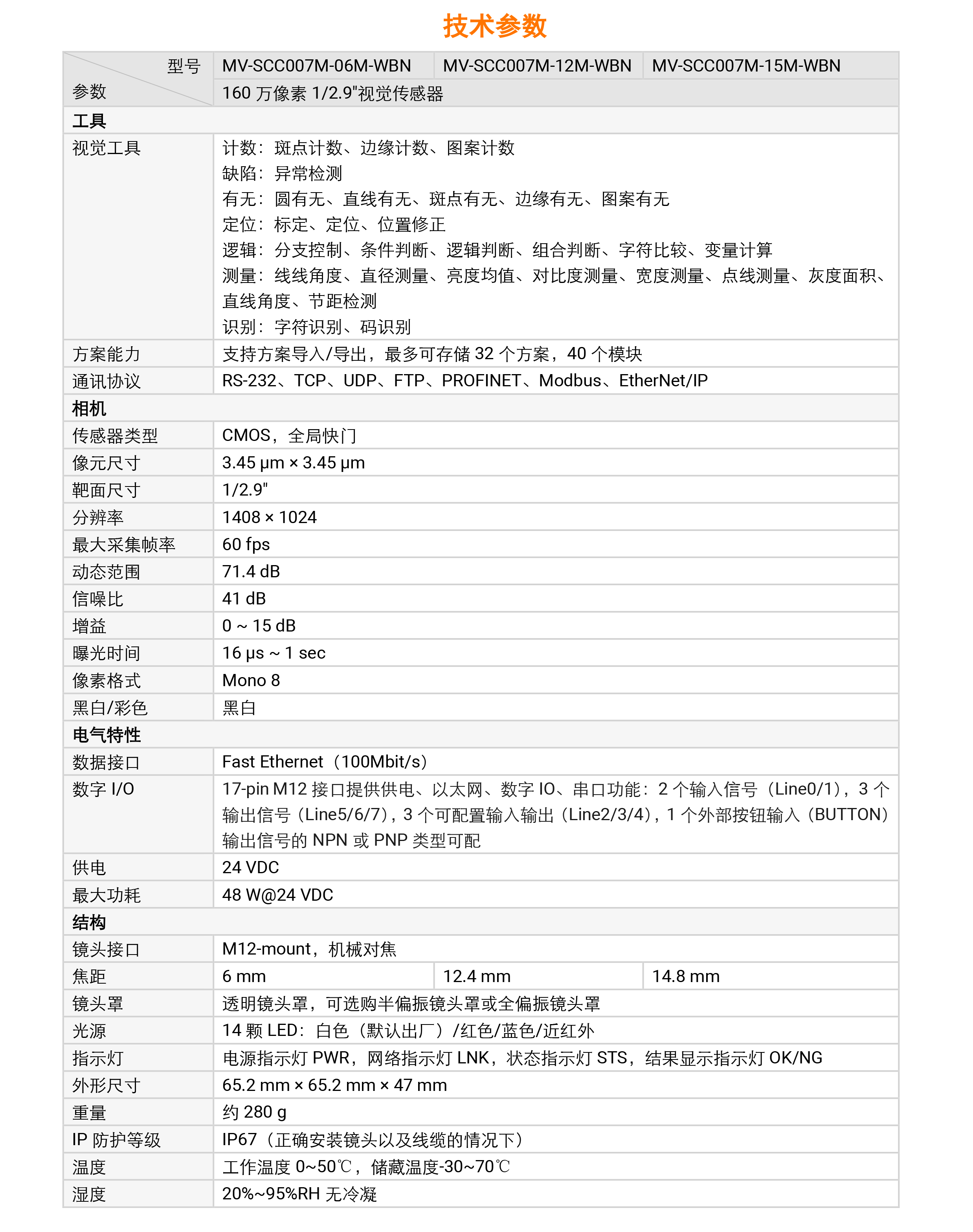 视觉传感器丨海康机器人 MV-SCC007M 160万像素1/2.9″黑白视觉传感器插图7