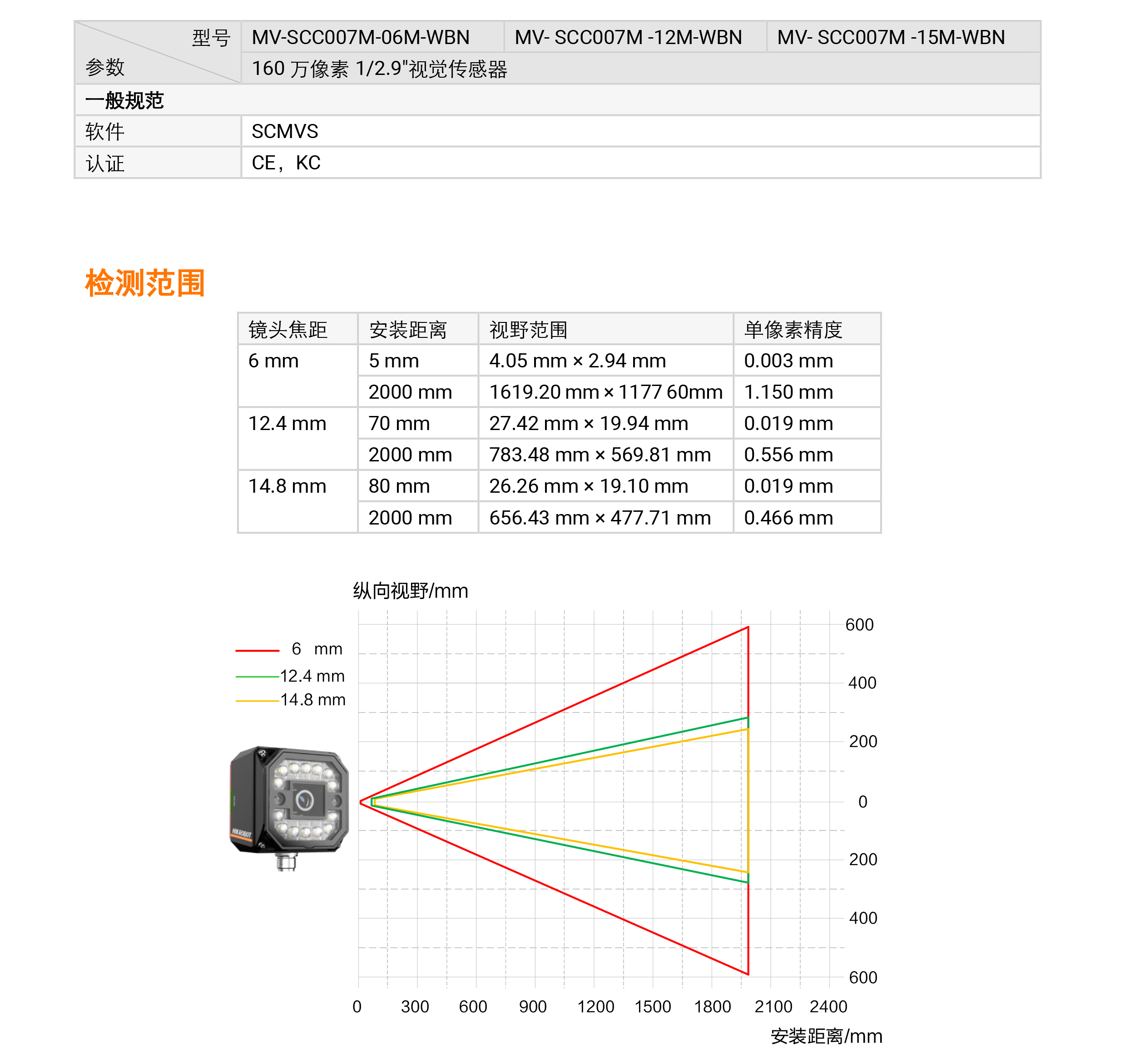 视觉传感器丨海康机器人 MV-SCC007M 160万像素1/2.9″黑白视觉传感器-捷利得(北京)自动化科技有限公司