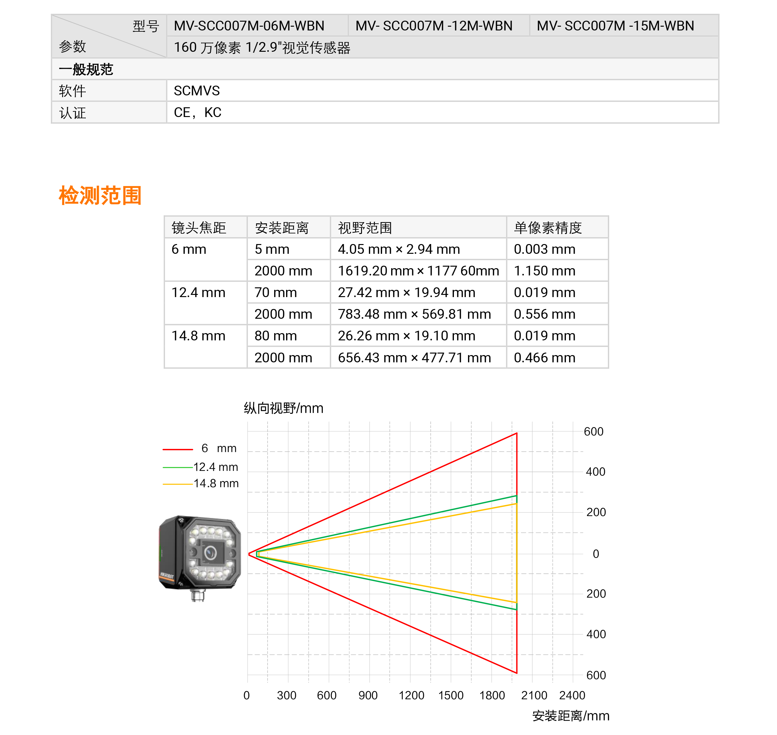 视觉传感器丨海康机器人 MV-SCC007M 160万像素1/2.9″黑白视觉传感器插图8