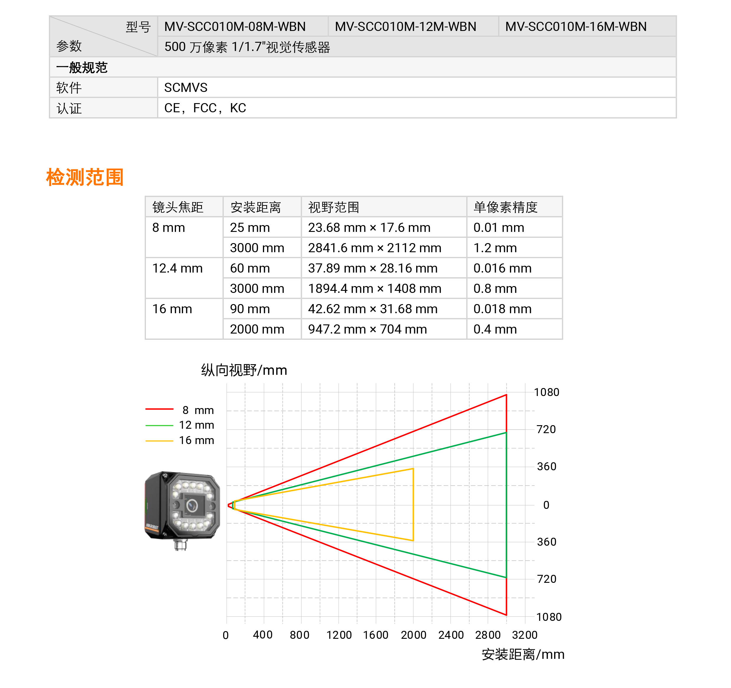 视觉传感器丨海康机器人 MV-SCC010M 500万像素1/1.7″黑白视觉传感器插图8