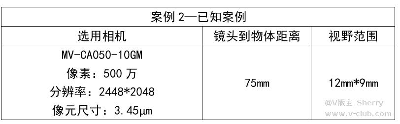 技术分享丨如何计算相机分辨率和镜头选型插图1