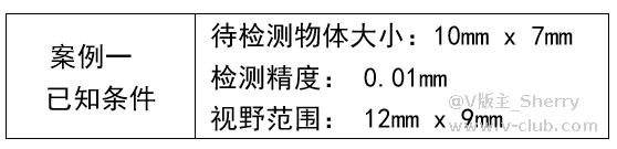 技术分享丨如何计算相机分辨率和镜头选型插图