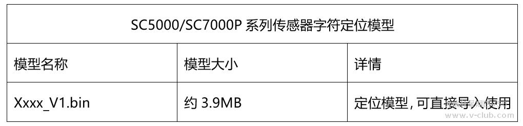 技术分享丨智能相机-深度学习OCR训练及优化指南插图7